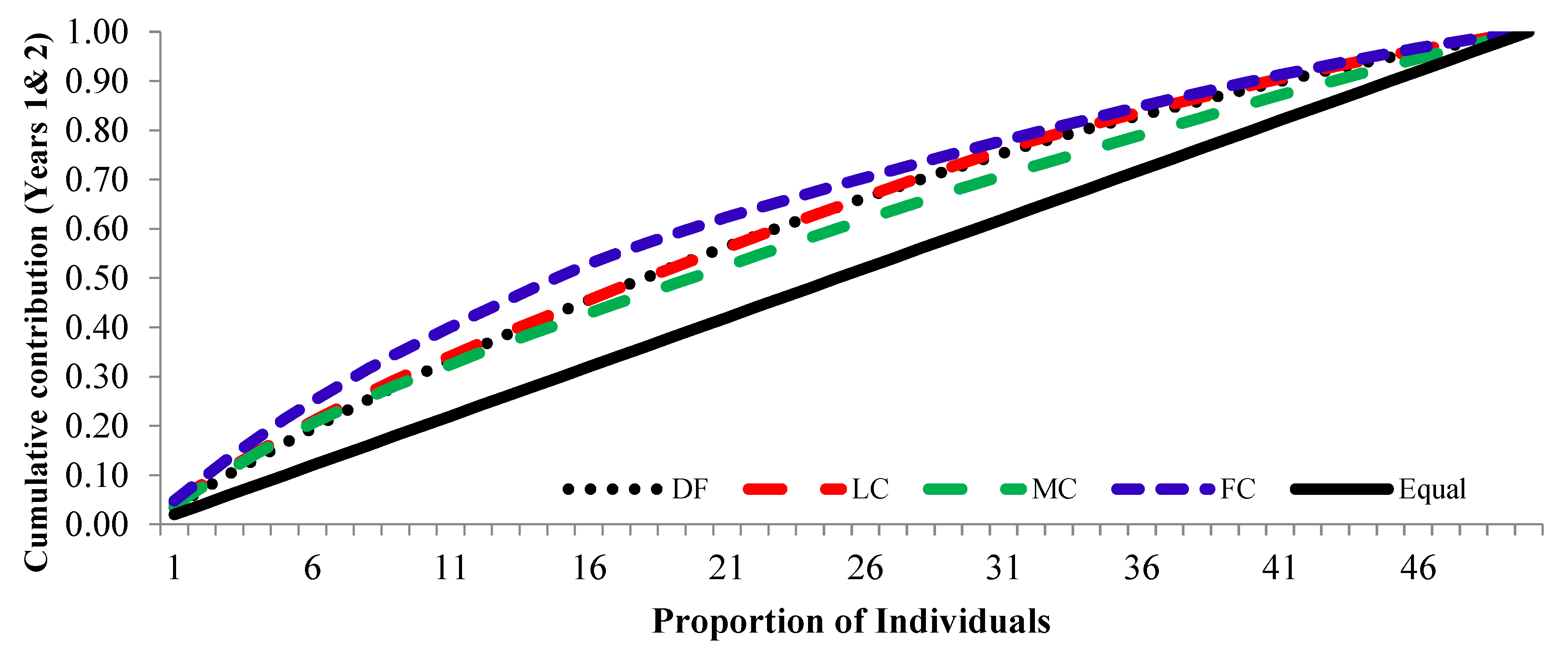 Preprints 70332 g008