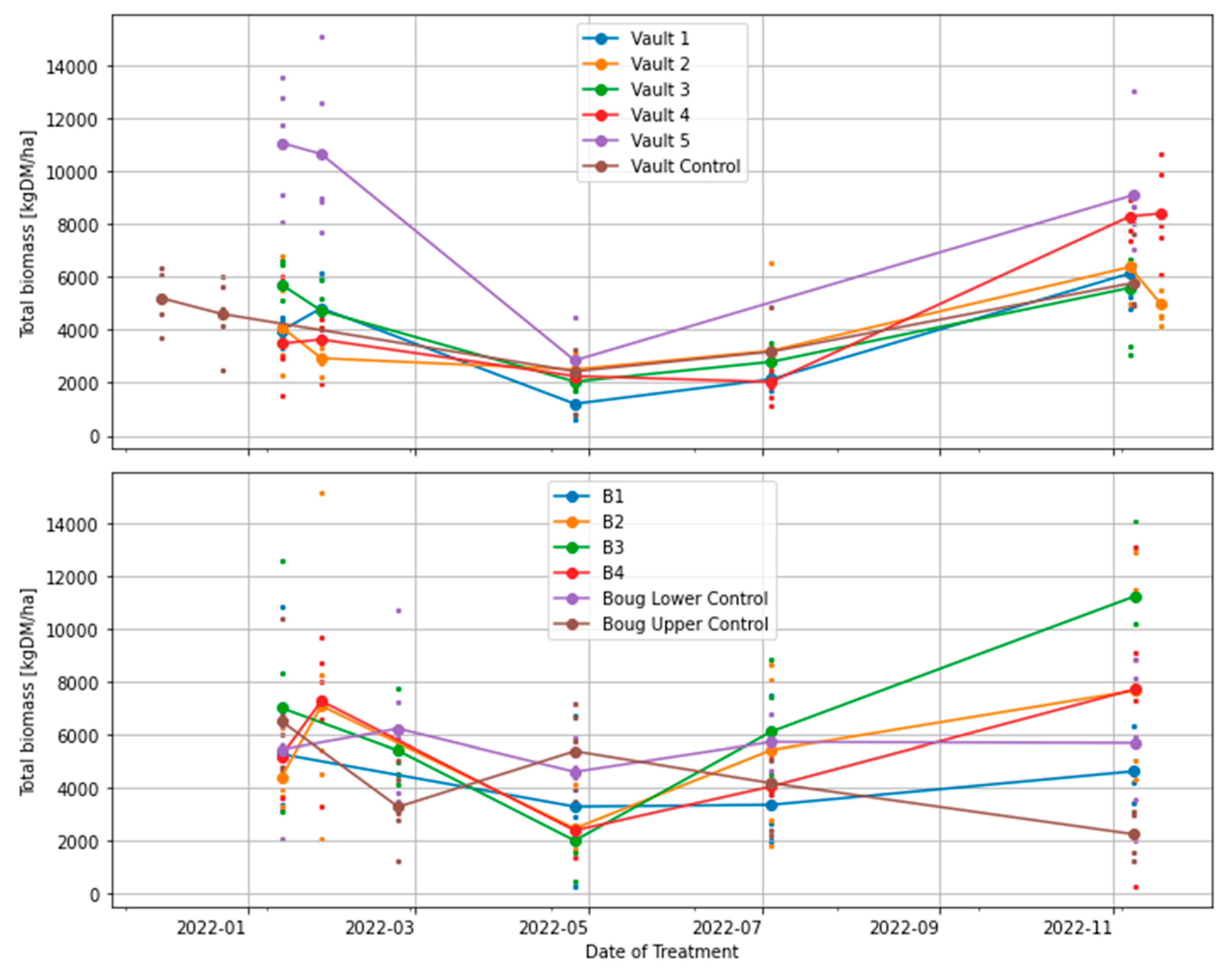 Preprints 72114 g003