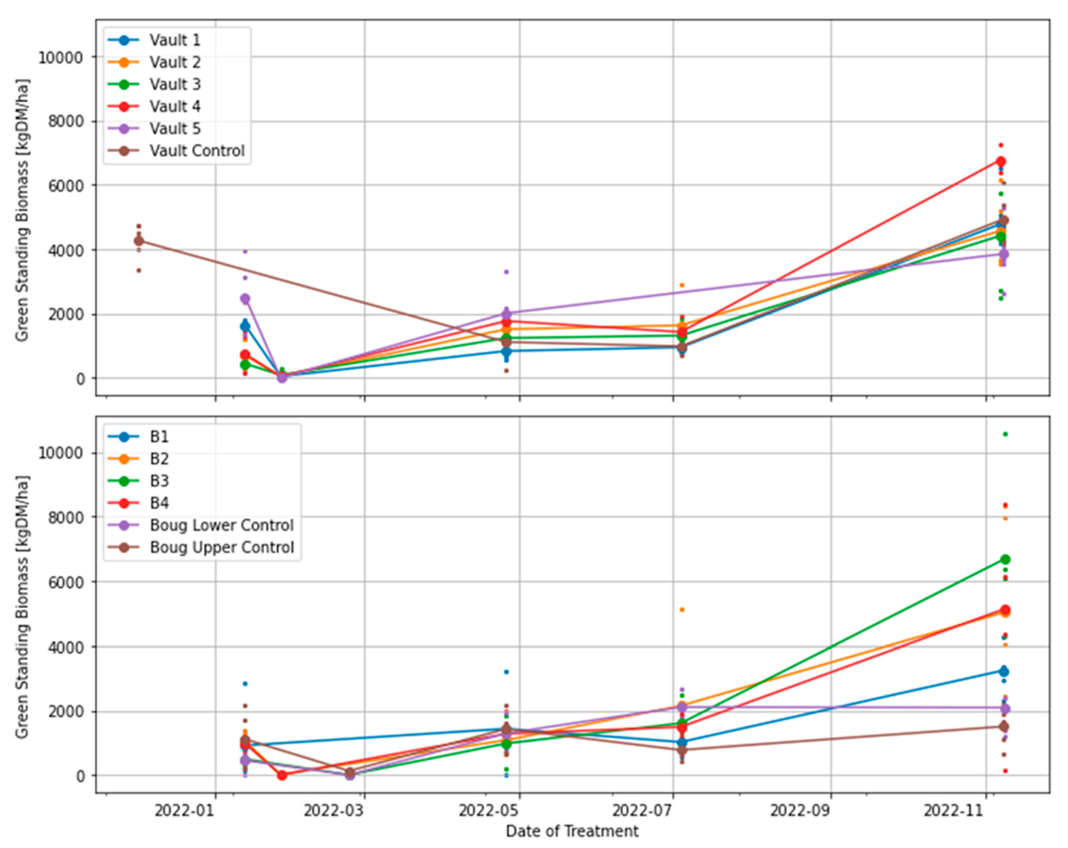 Preprints 72114 g005