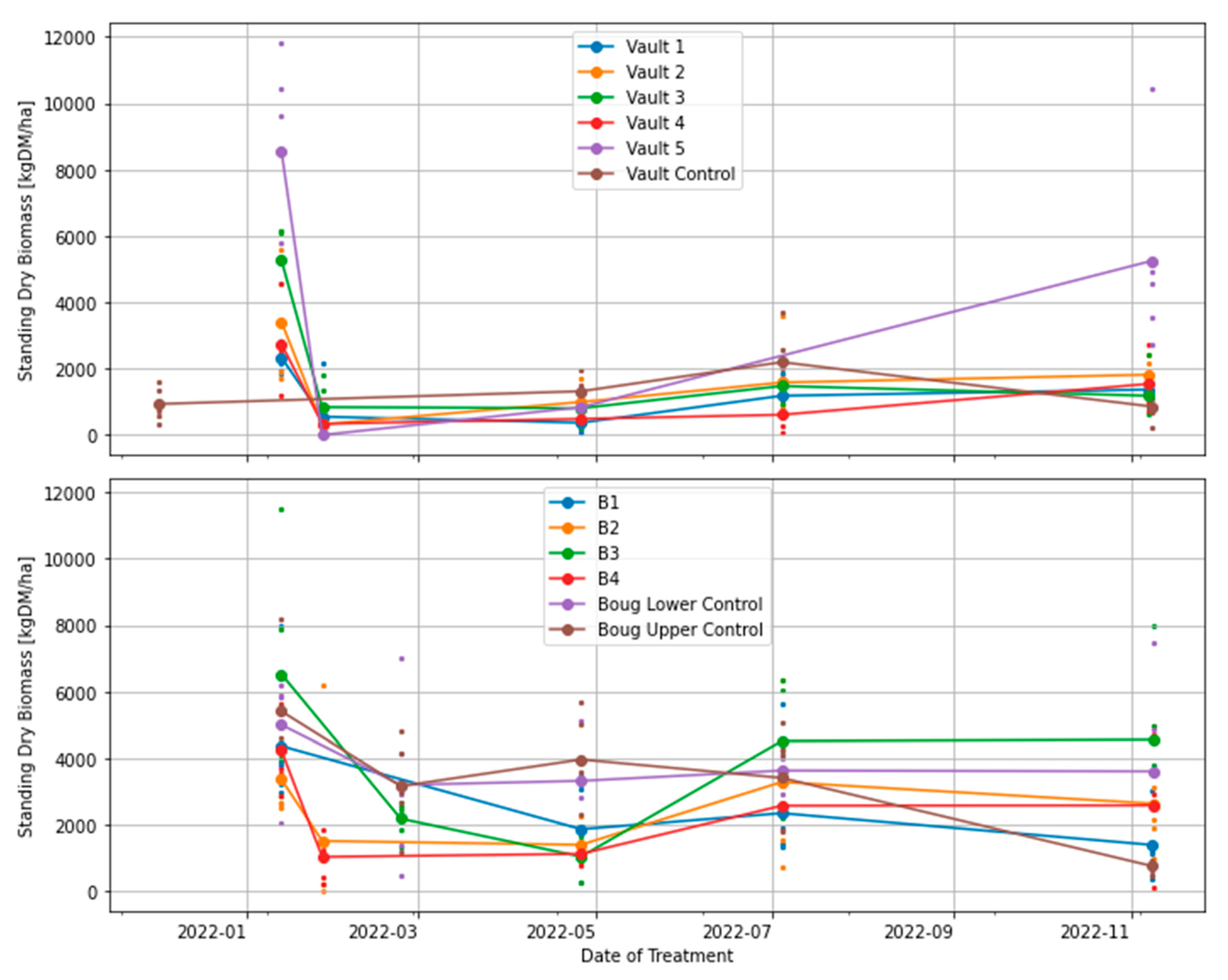 Preprints 72114 g006