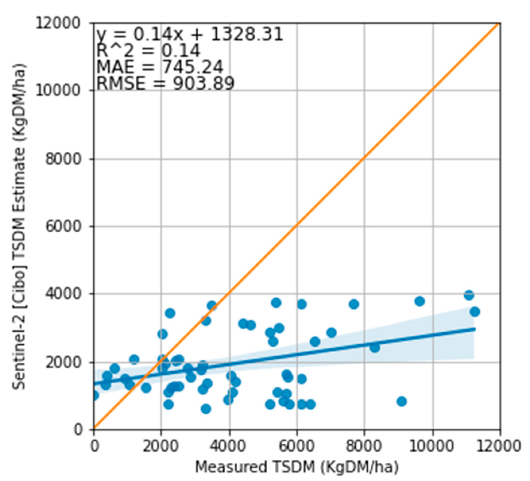 Preprints 72114 g009