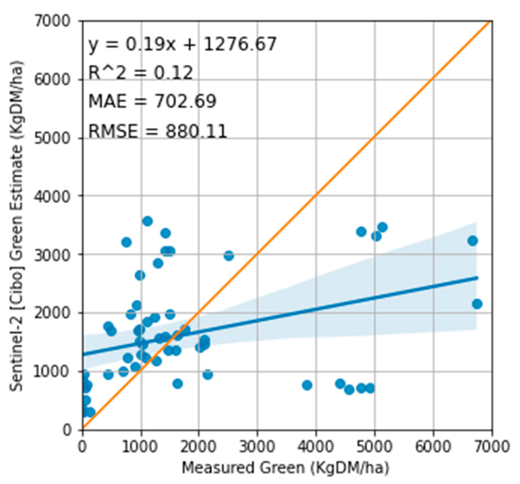 Preprints 72114 g010