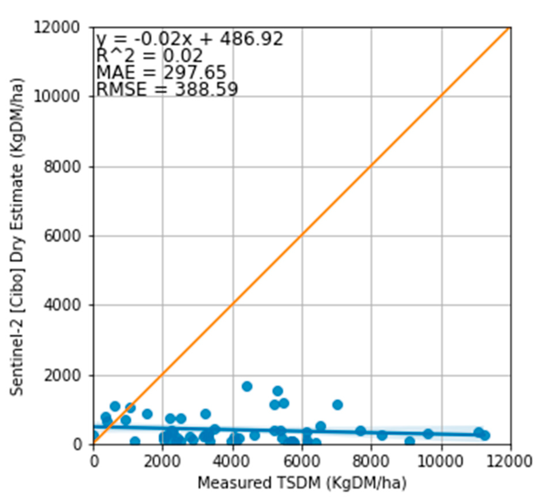 Preprints 72114 g011