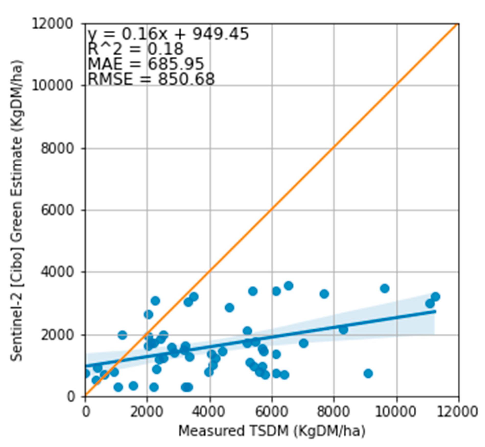 Preprints 72114 g012