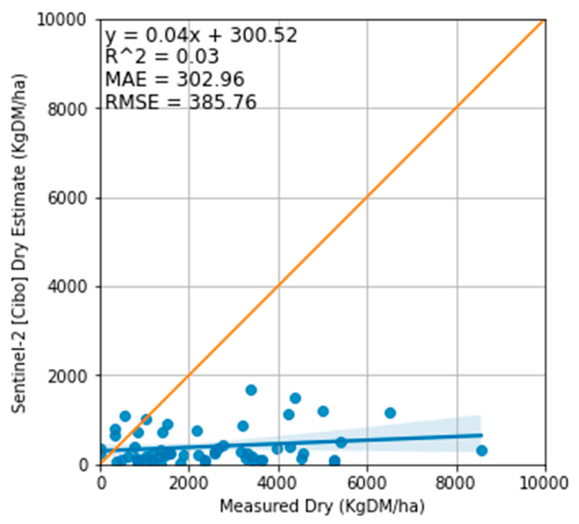 Preprints 72114 g013