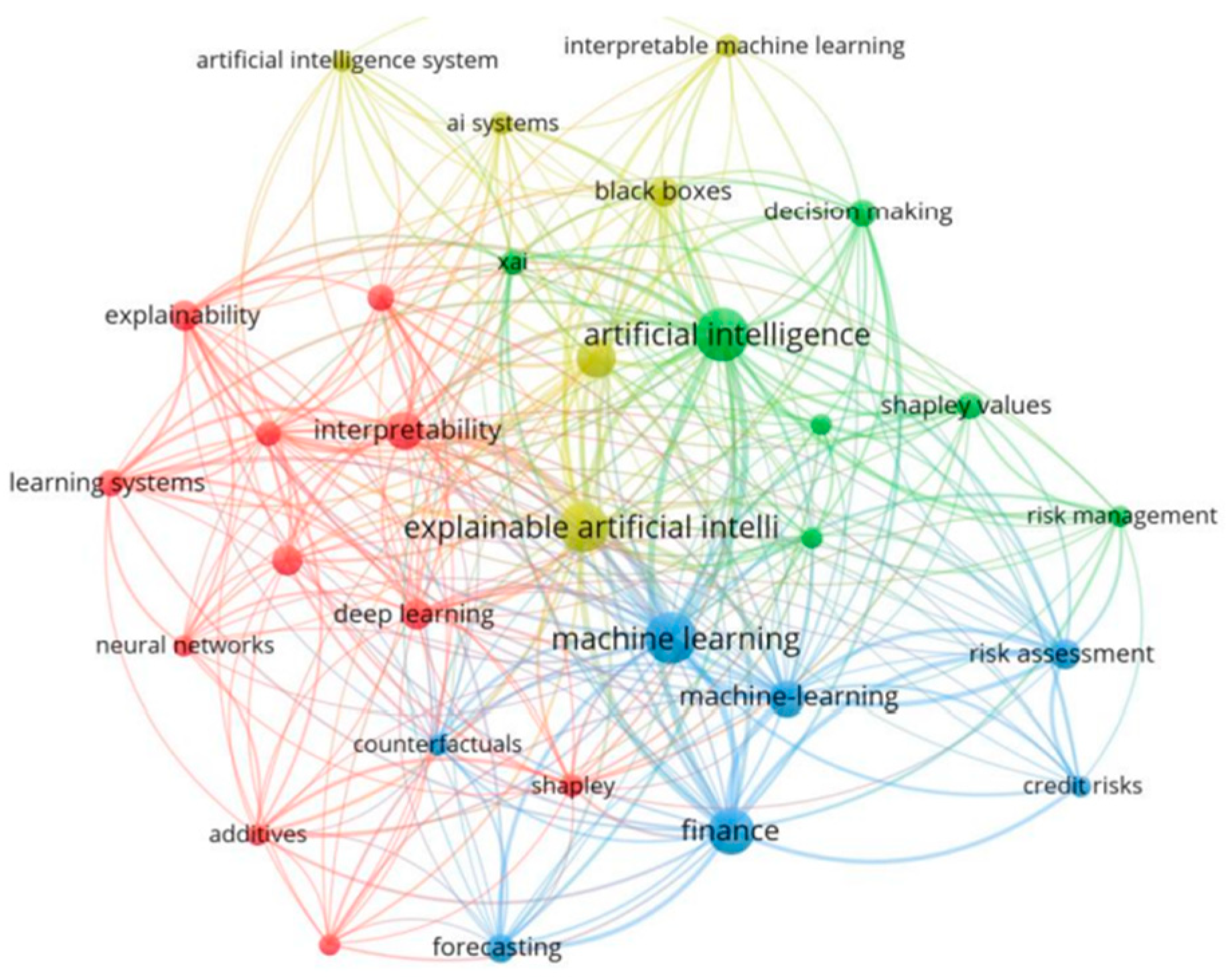 Preprints 120128 g002