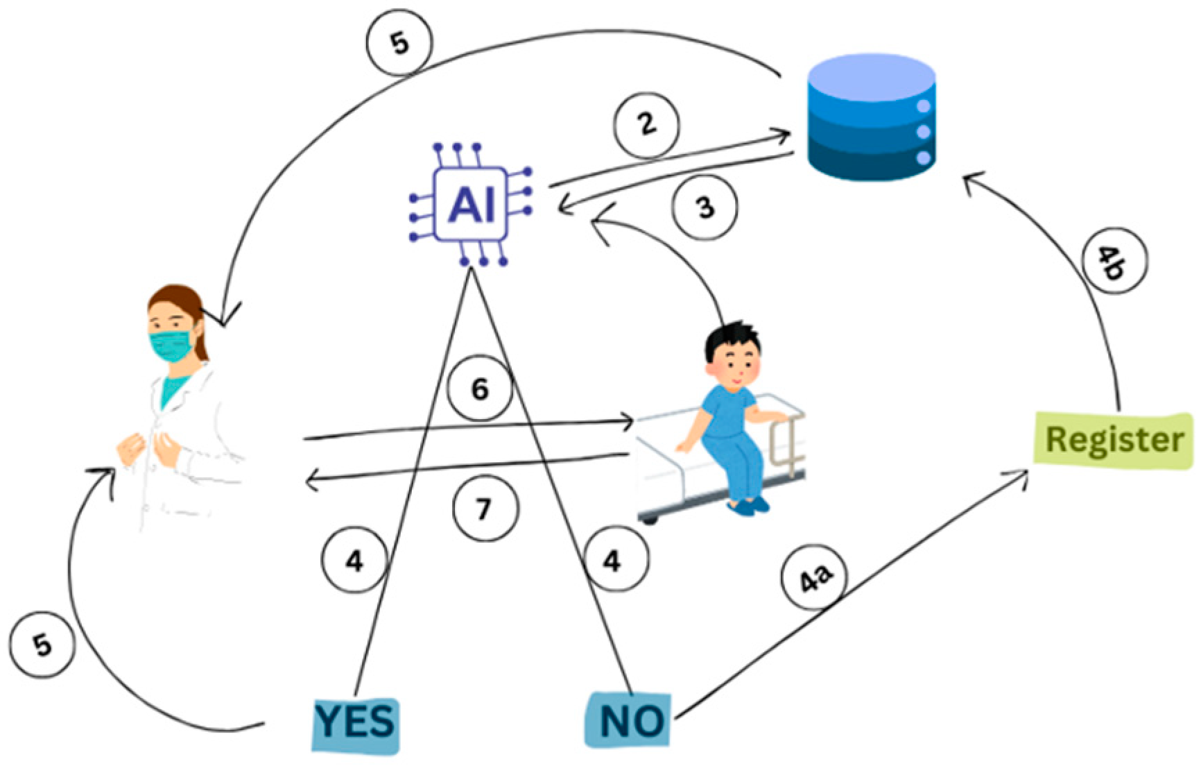 Preprints 120128 g006