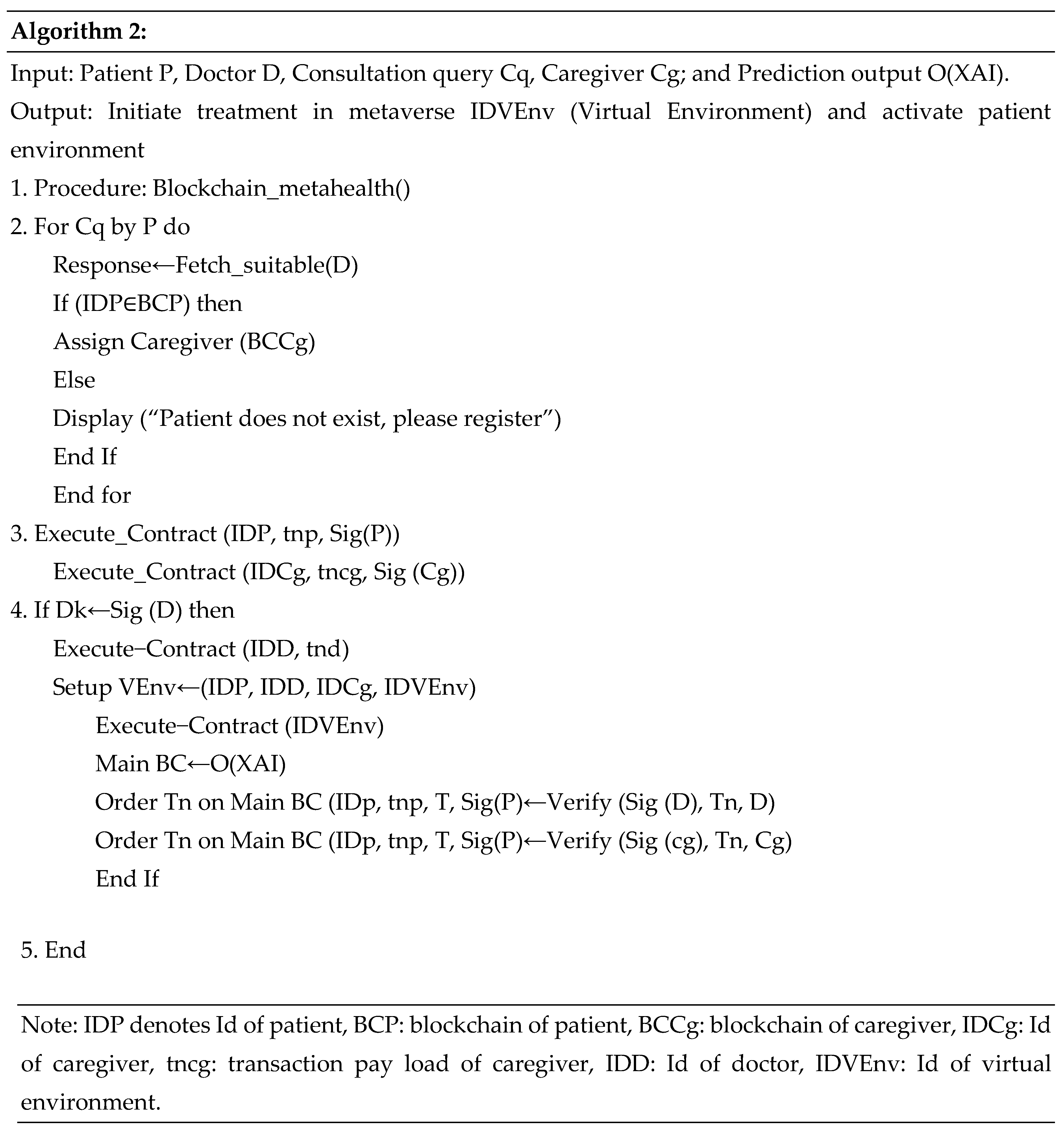 Preprints 120128 g011