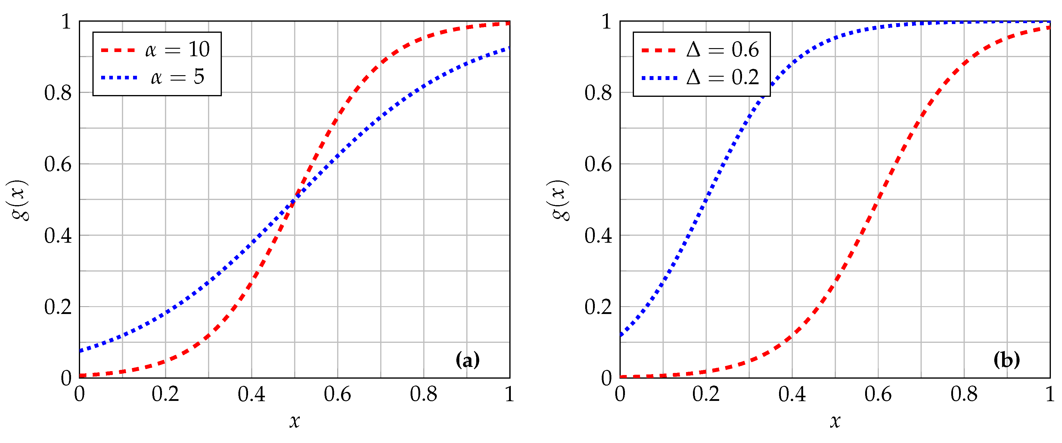 Preprints 115957 g001