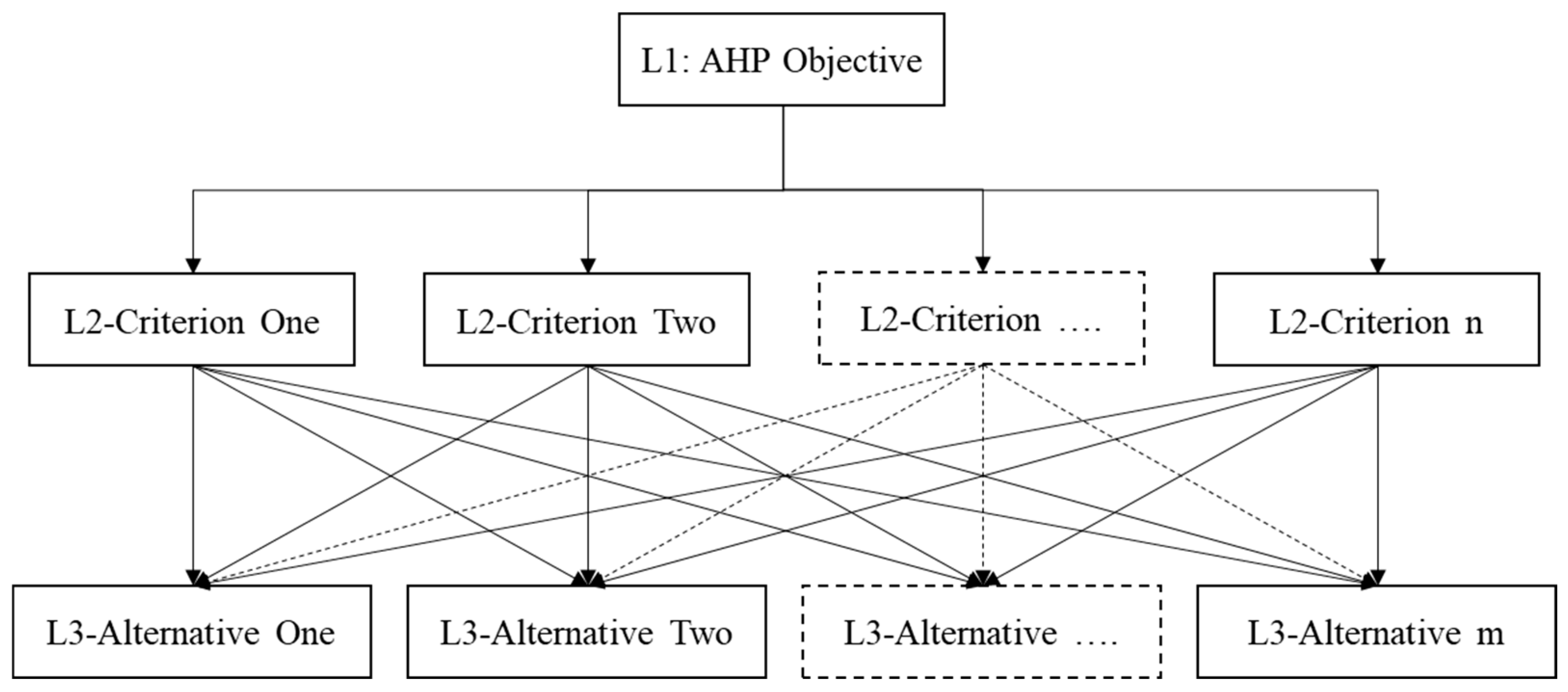 Preprints 104558 g002