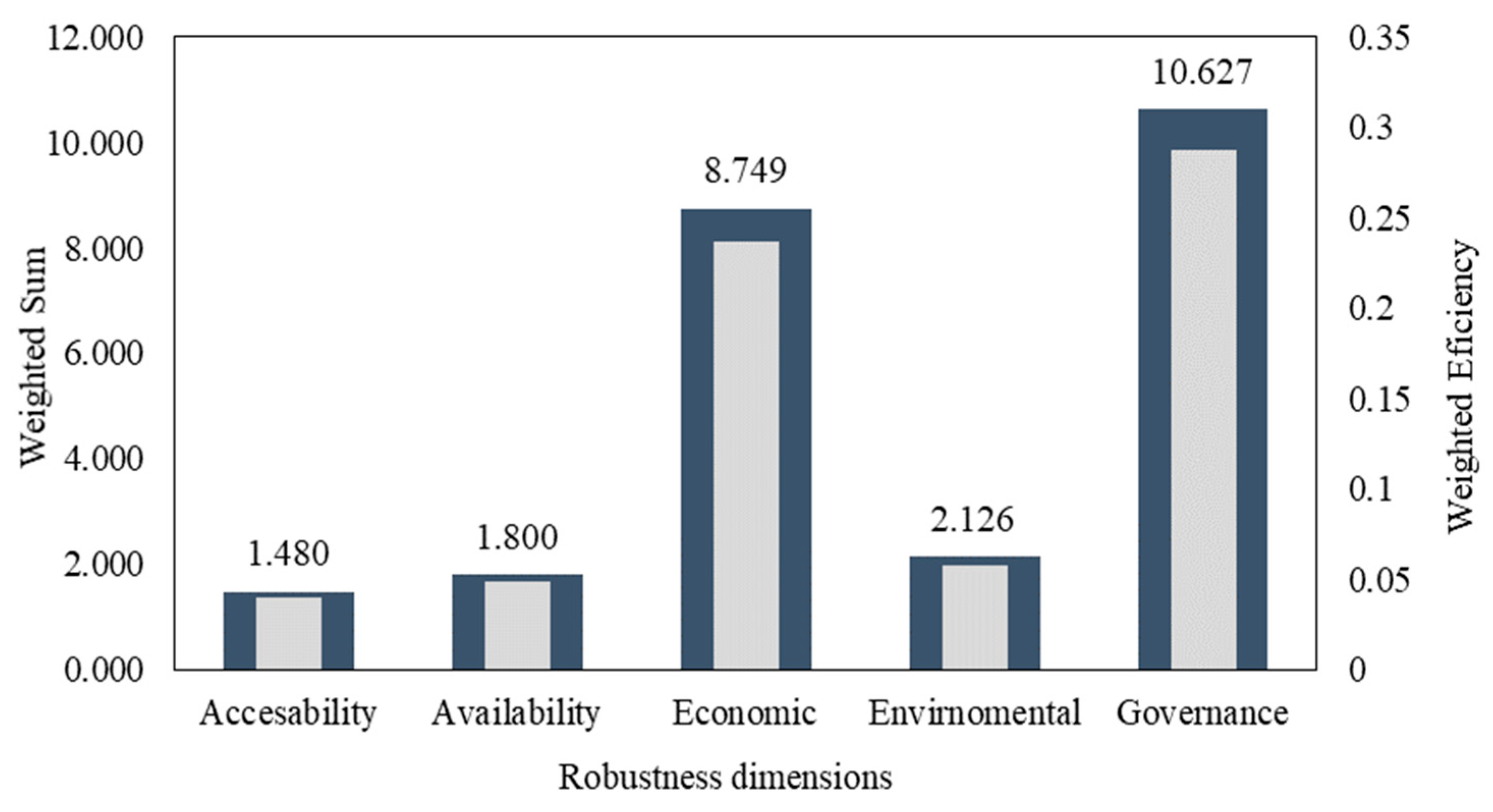 Preprints 104558 g004