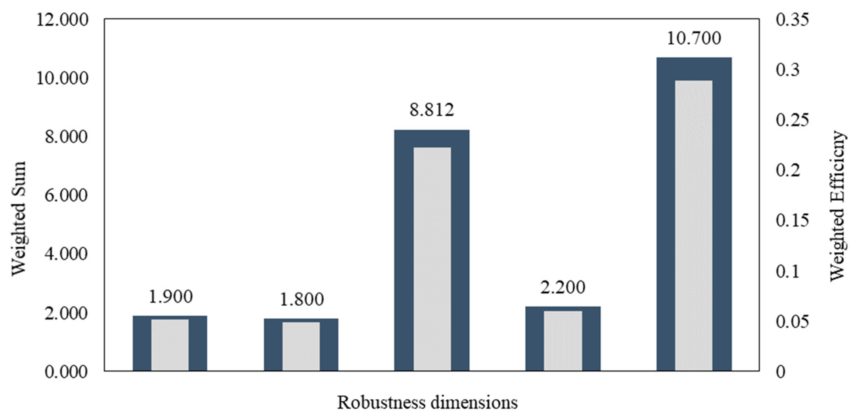 Preprints 104558 g005