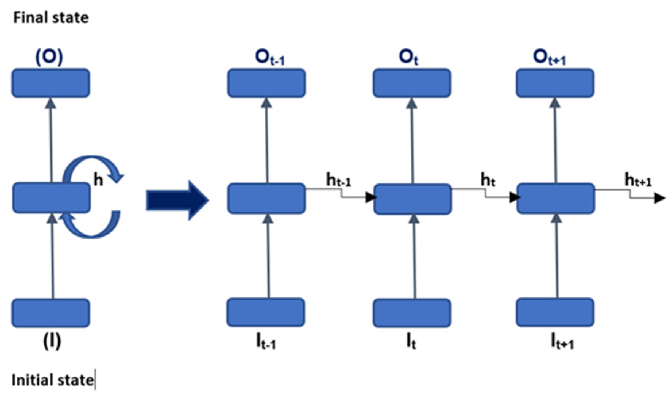 Preprints 71275 g001