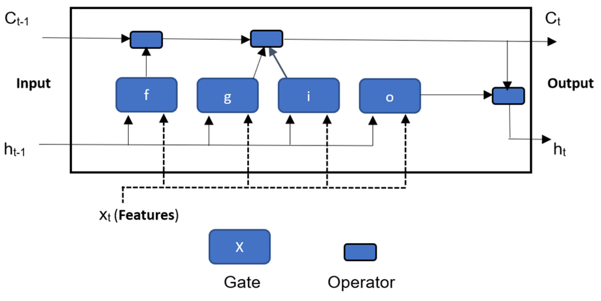 Preprints 71275 g002