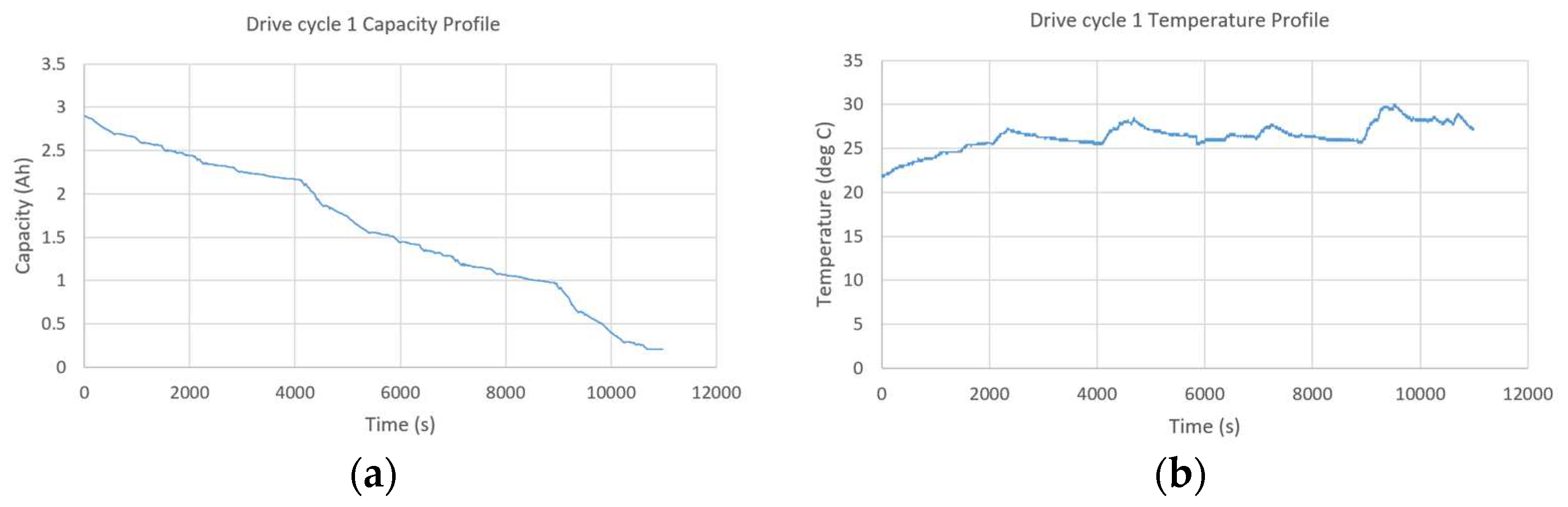 Preprints 71275 g005