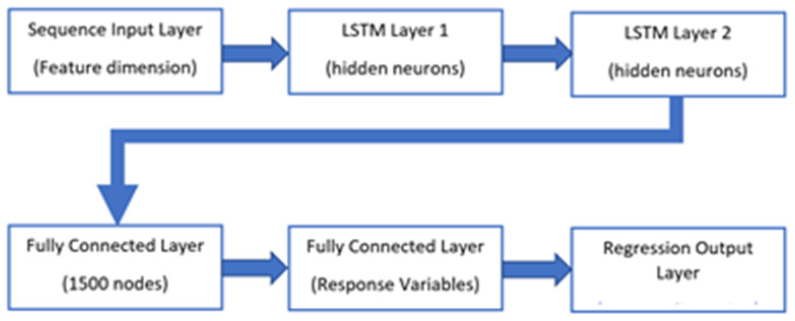 Preprints 71275 g008