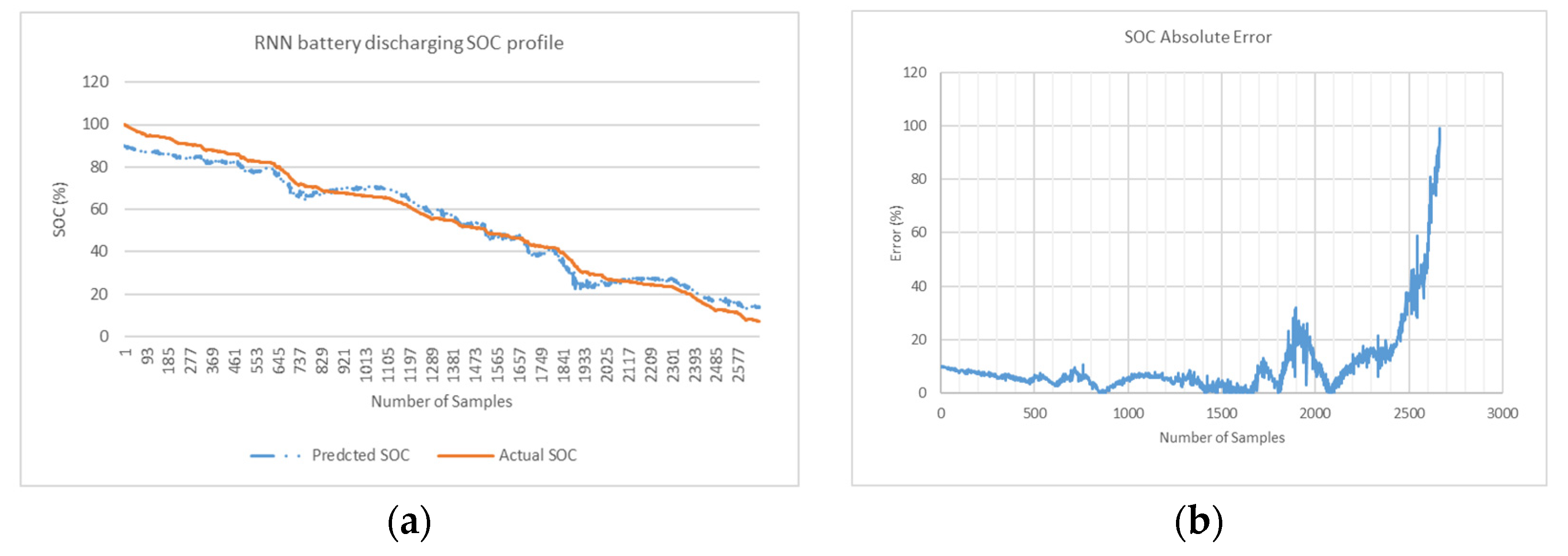 Preprints 71275 g010a