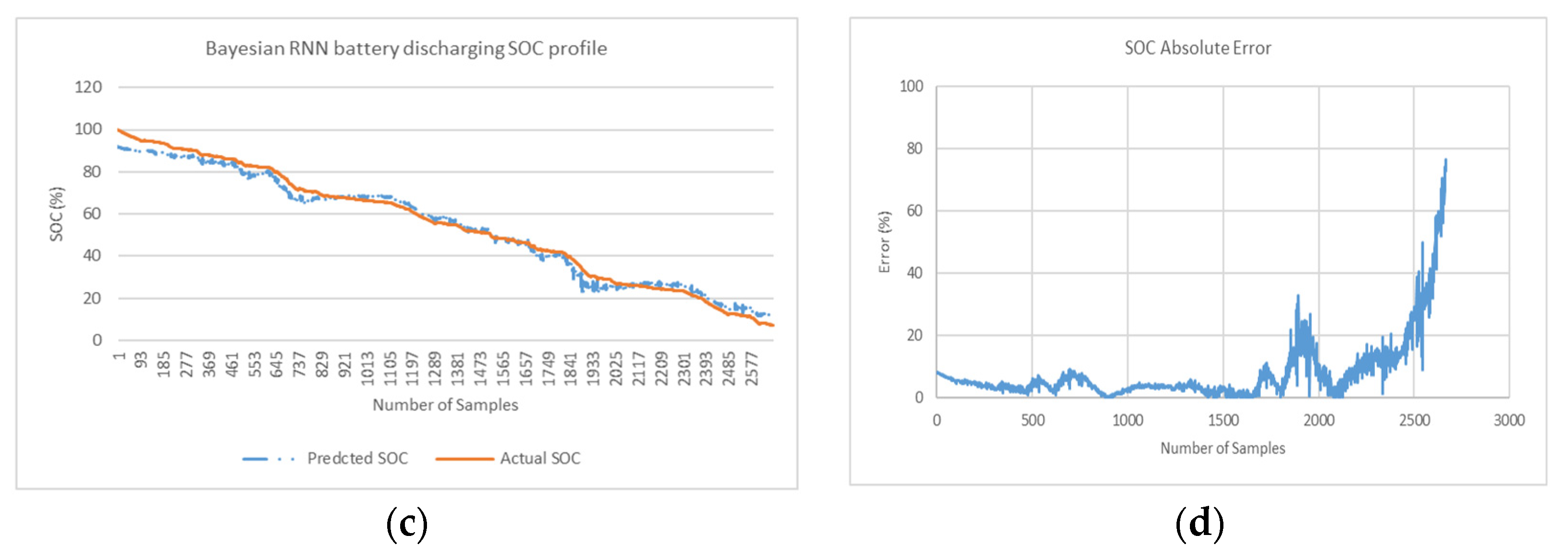 Preprints 71275 g010b