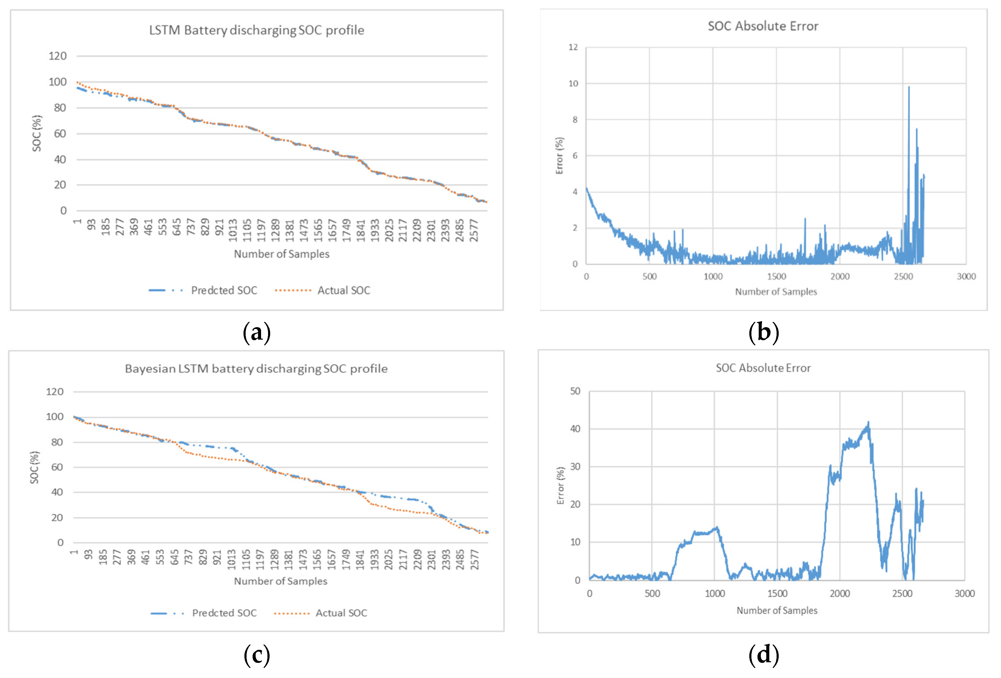 Preprints 71275 g011