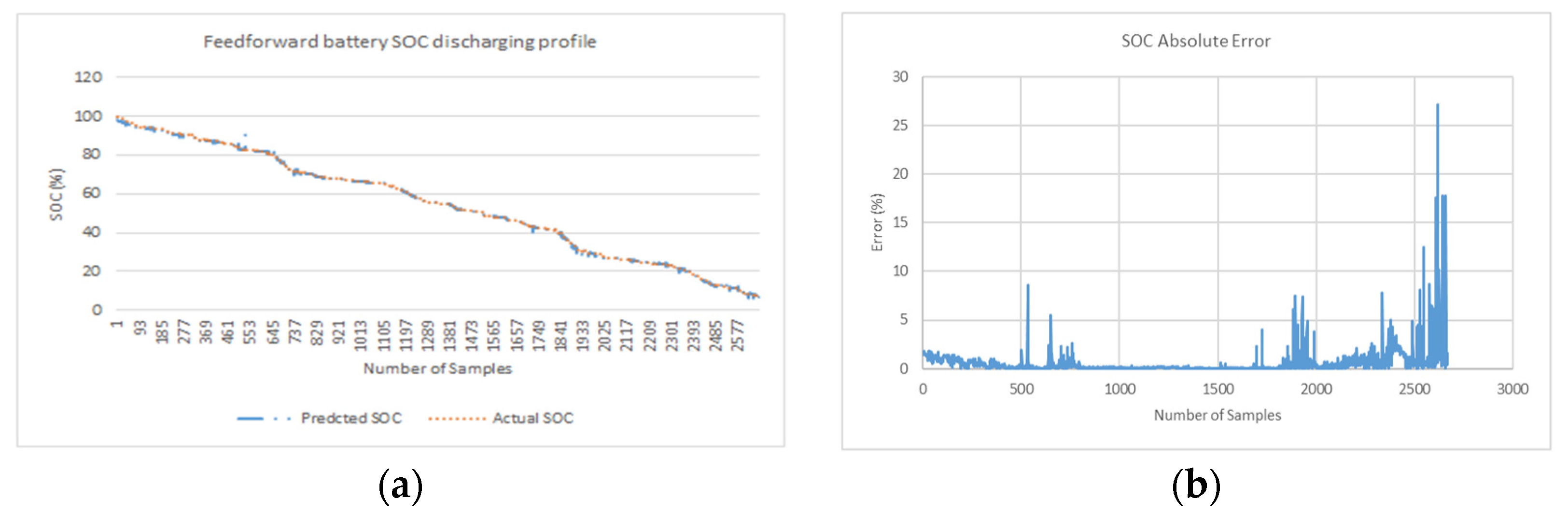 Preprints 71275 g012a