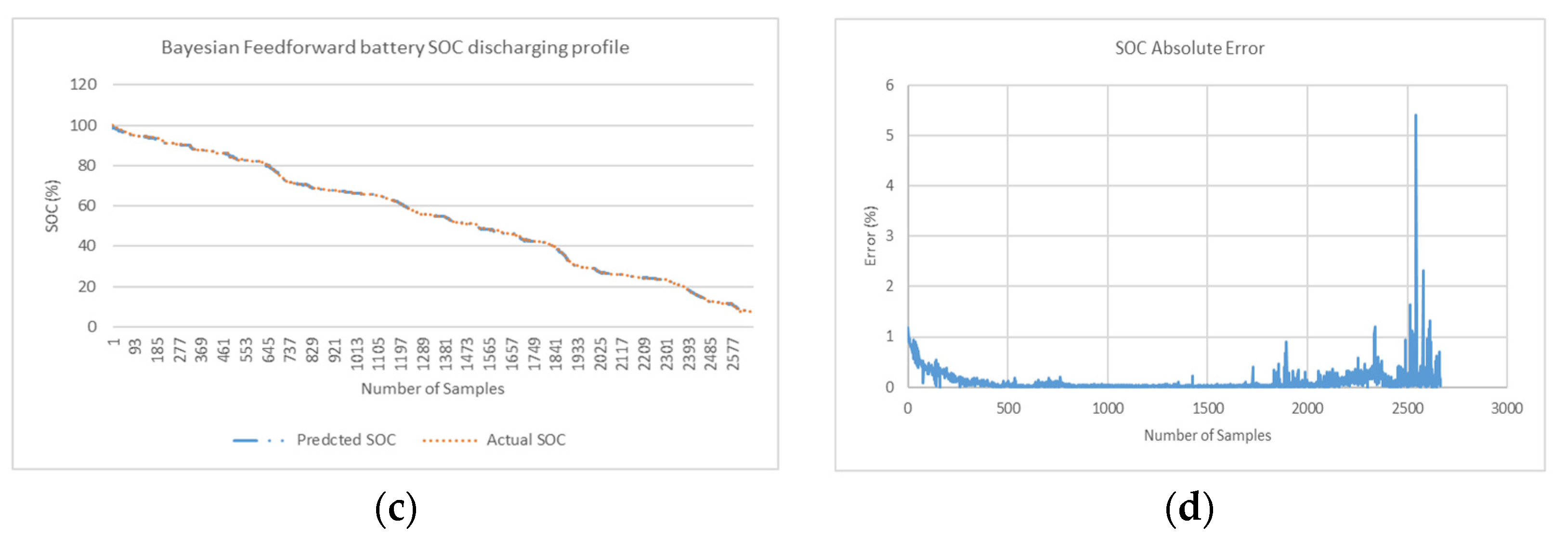 Preprints 71275 g012b