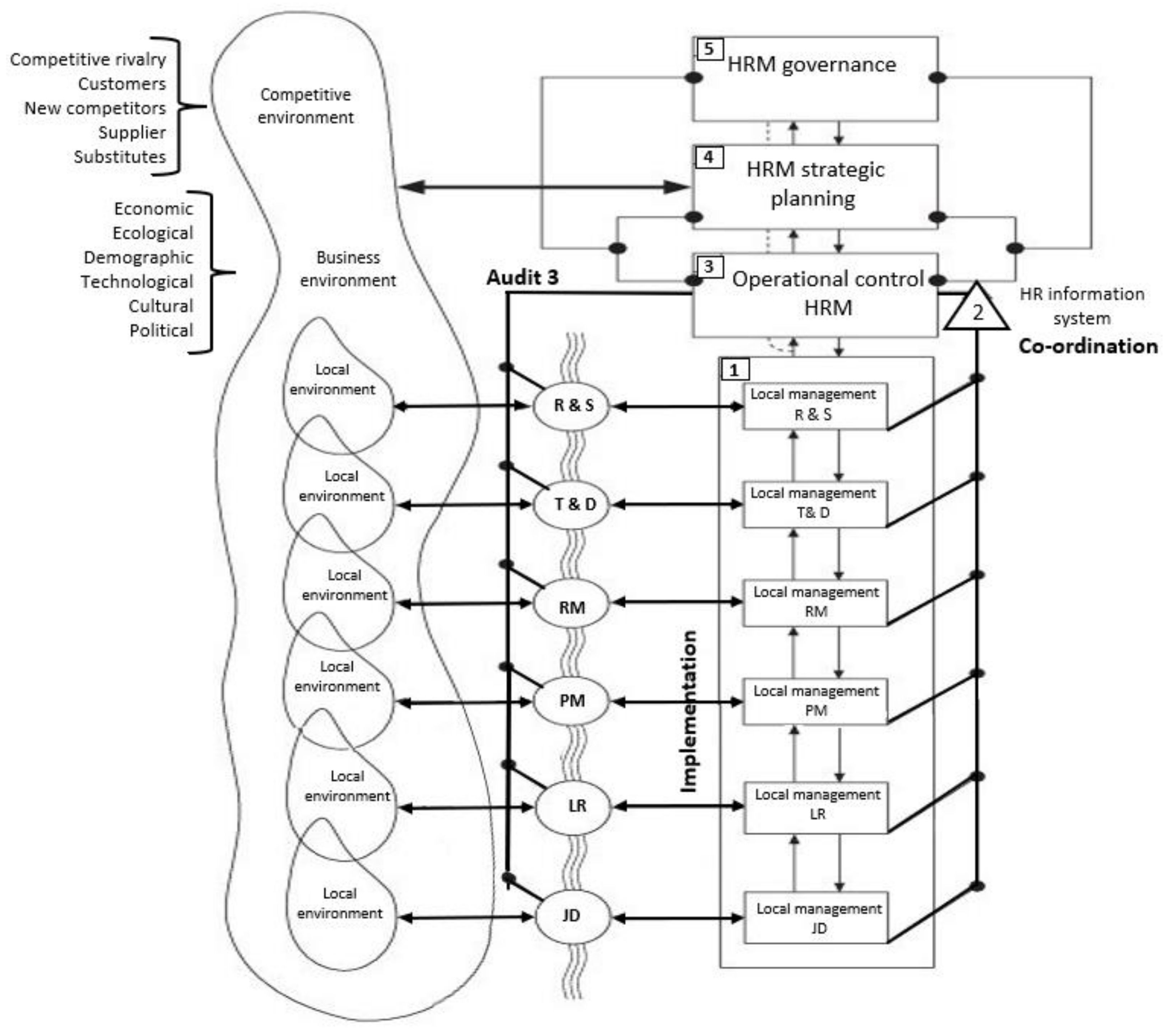 Preprints 120847 g002