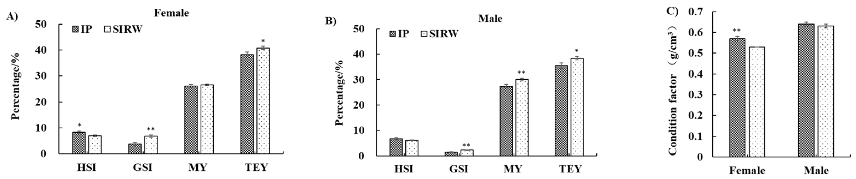 Preprints 95473 g001