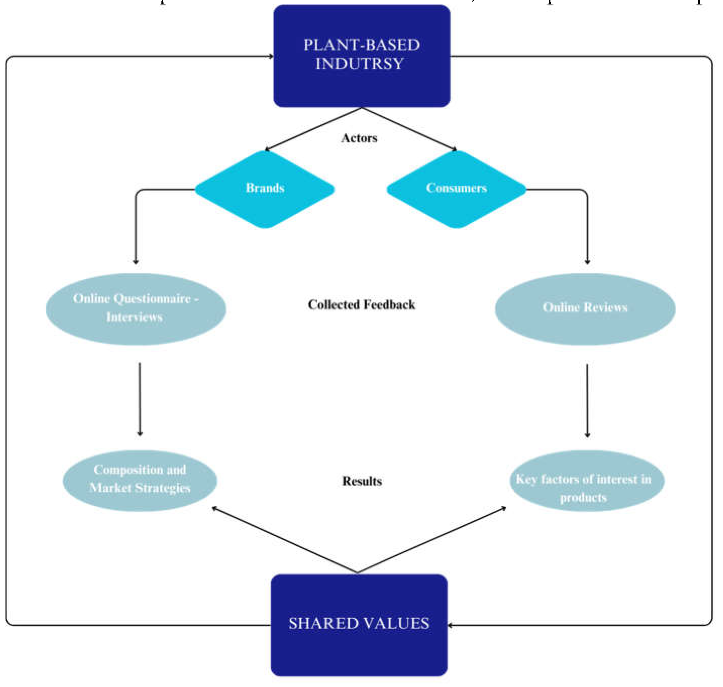 Preprints 119520 g002