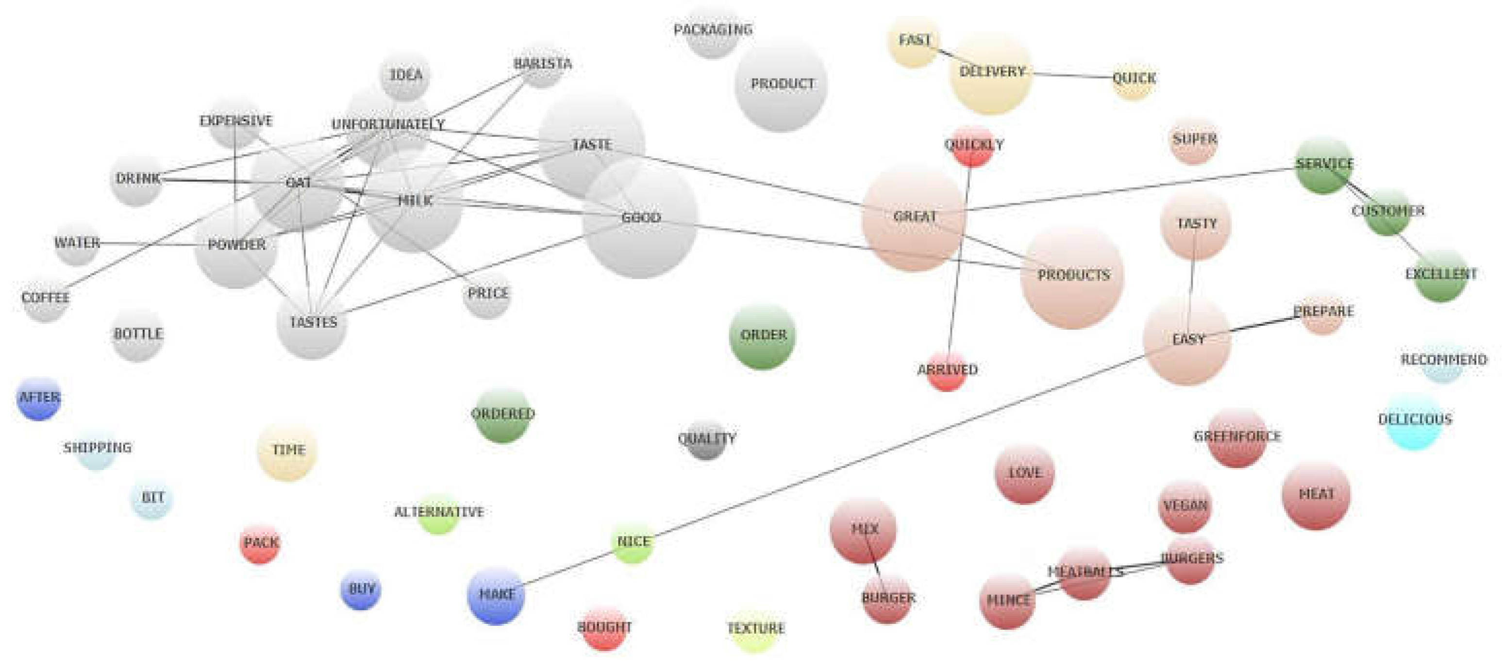 Preprints 119520 g016