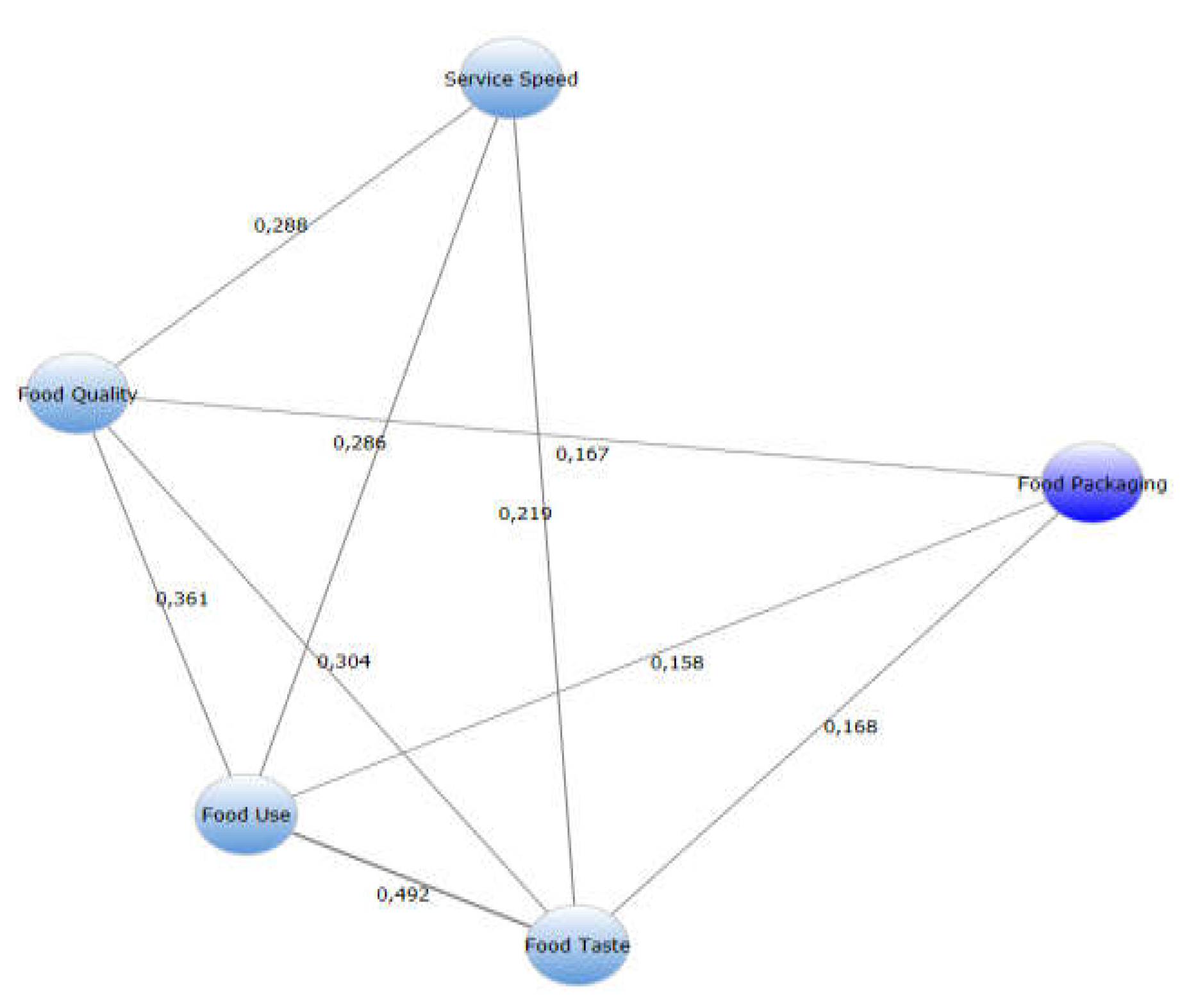 Preprints 119520 g017