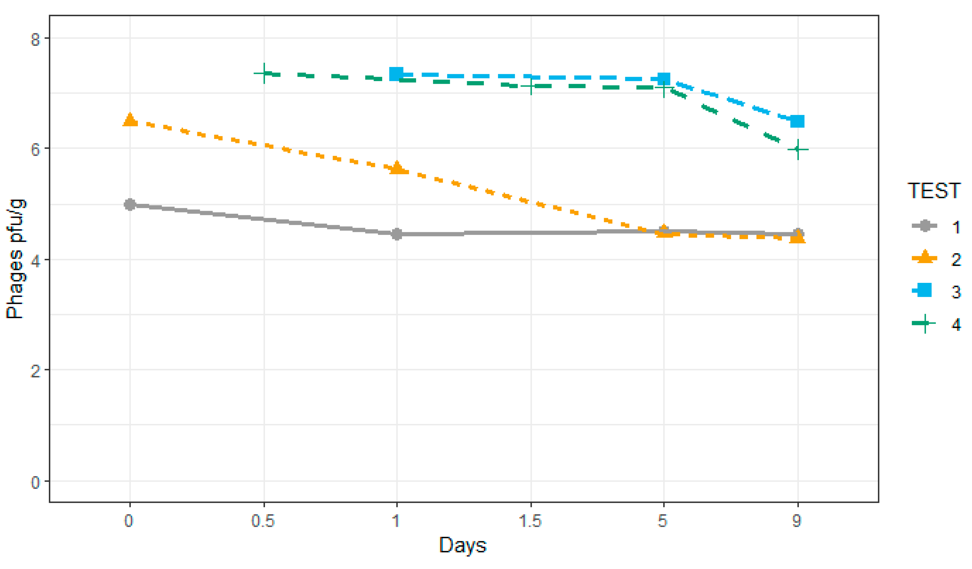 Preprints 80621 g002