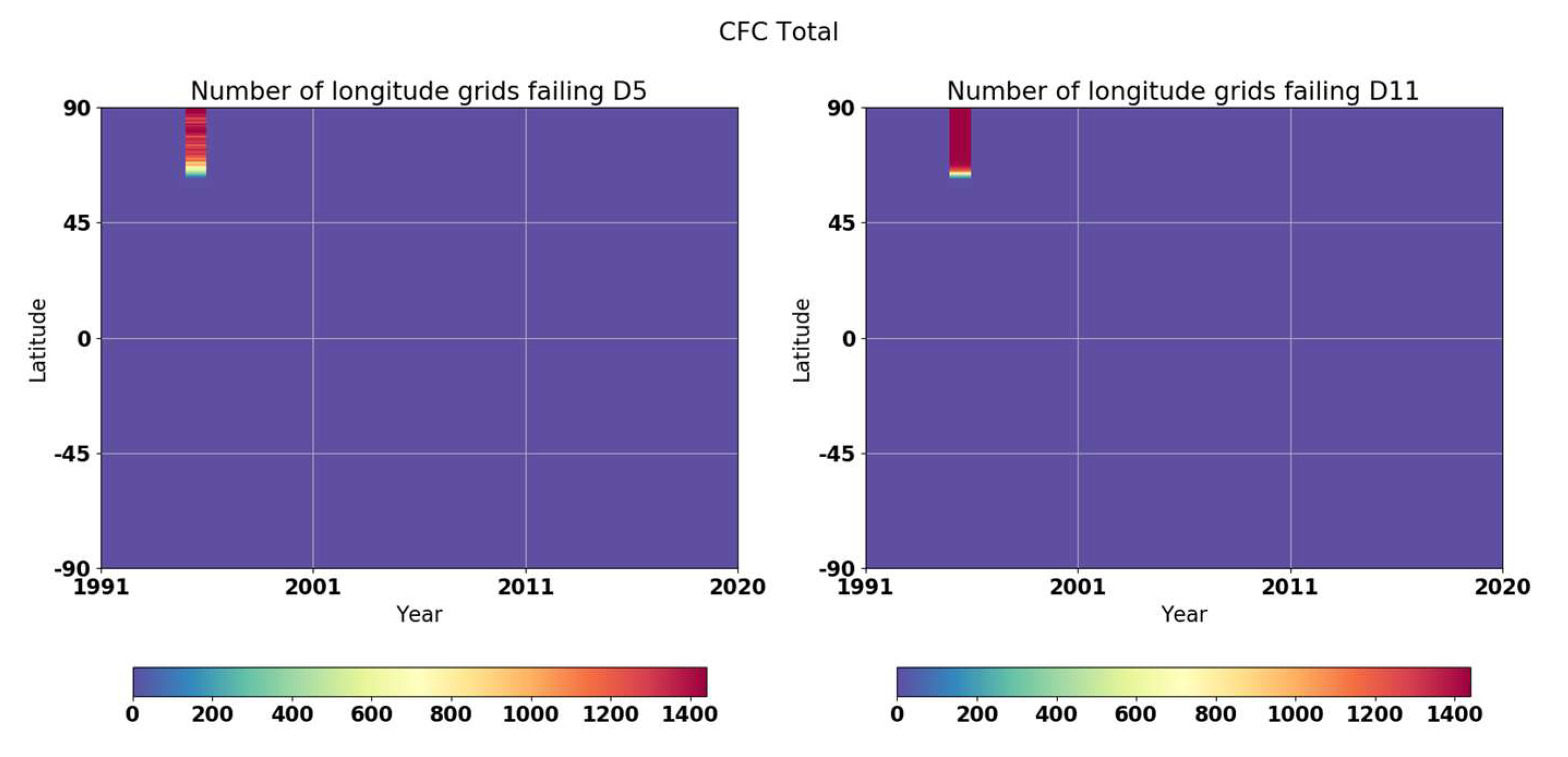 Preprints 88418 g002