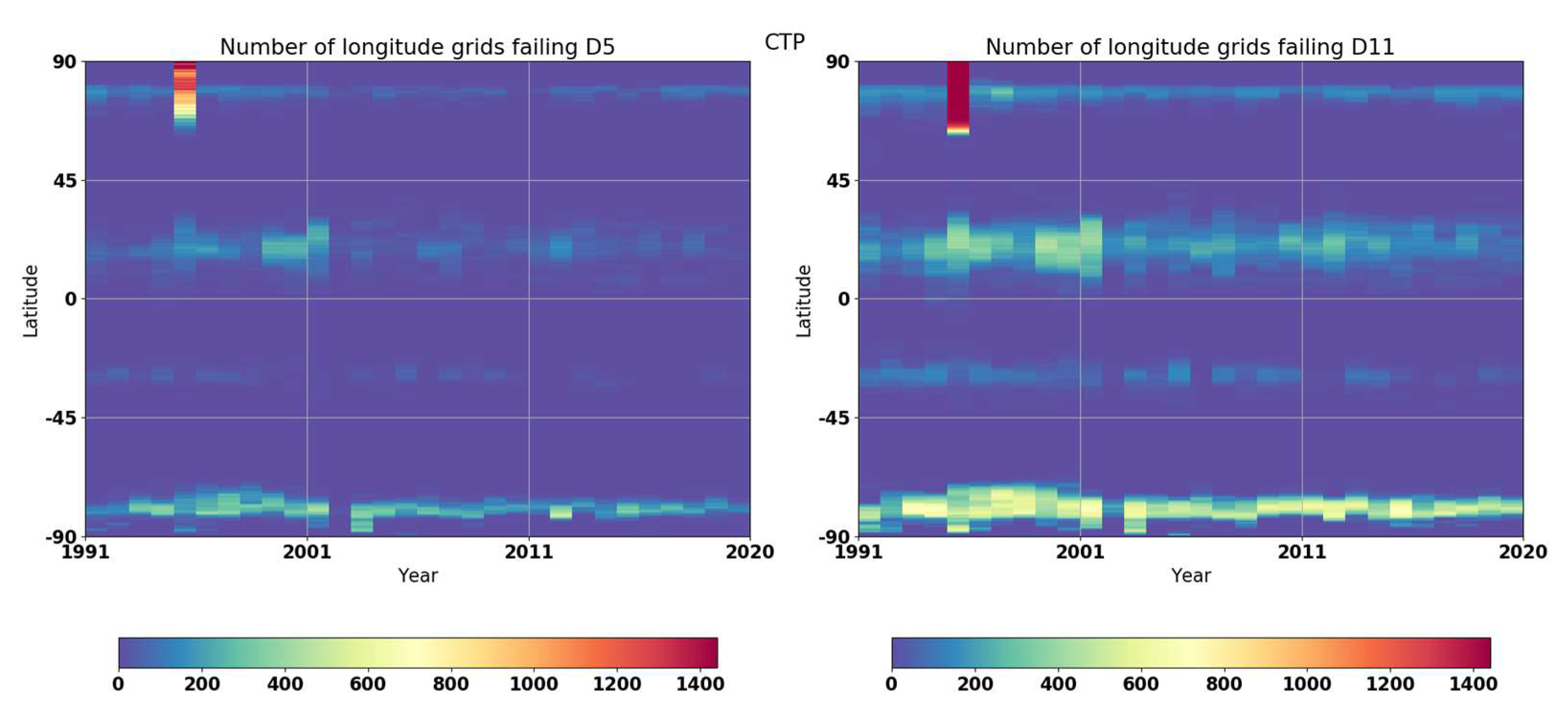 Preprints 88418 g010