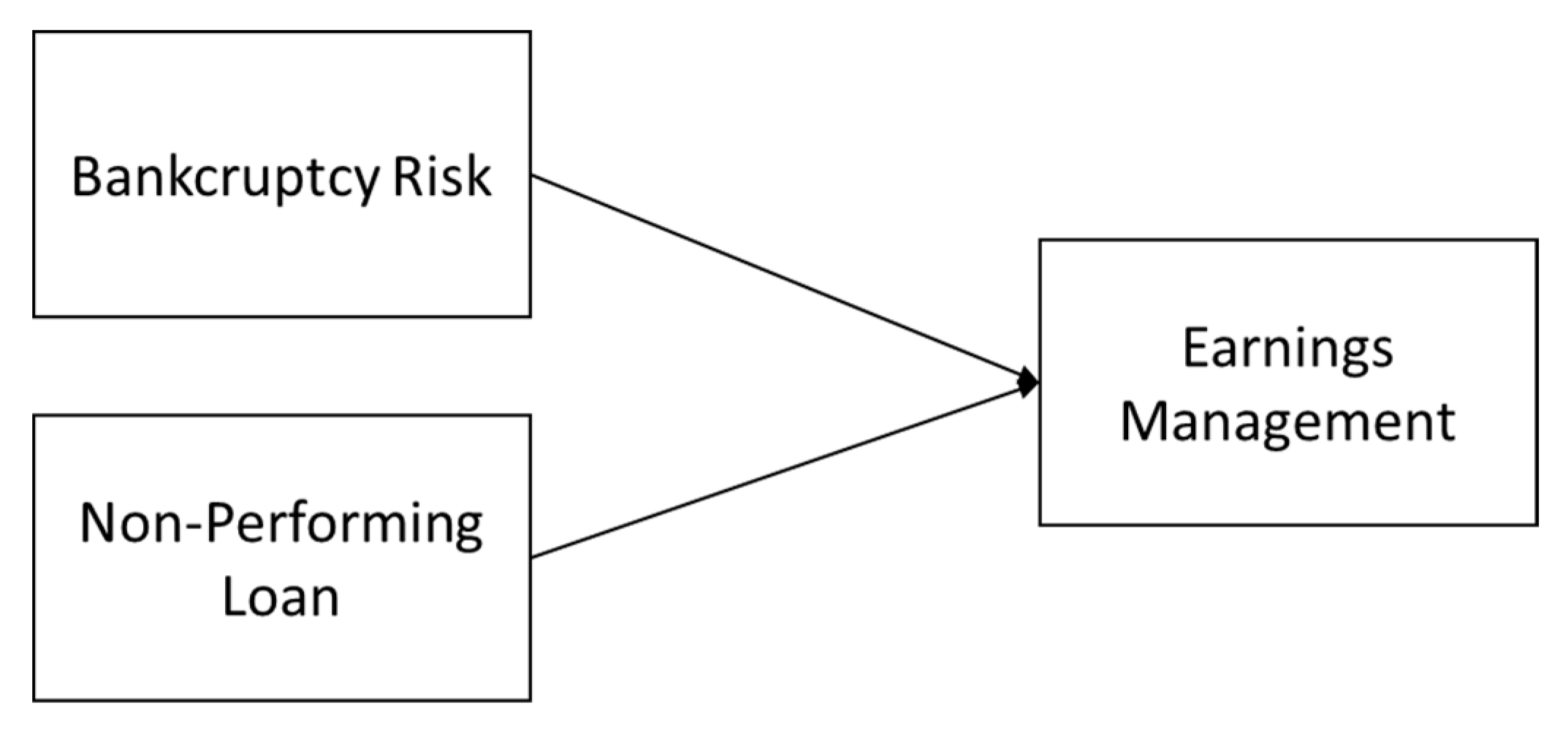 Preprints 66861 g002