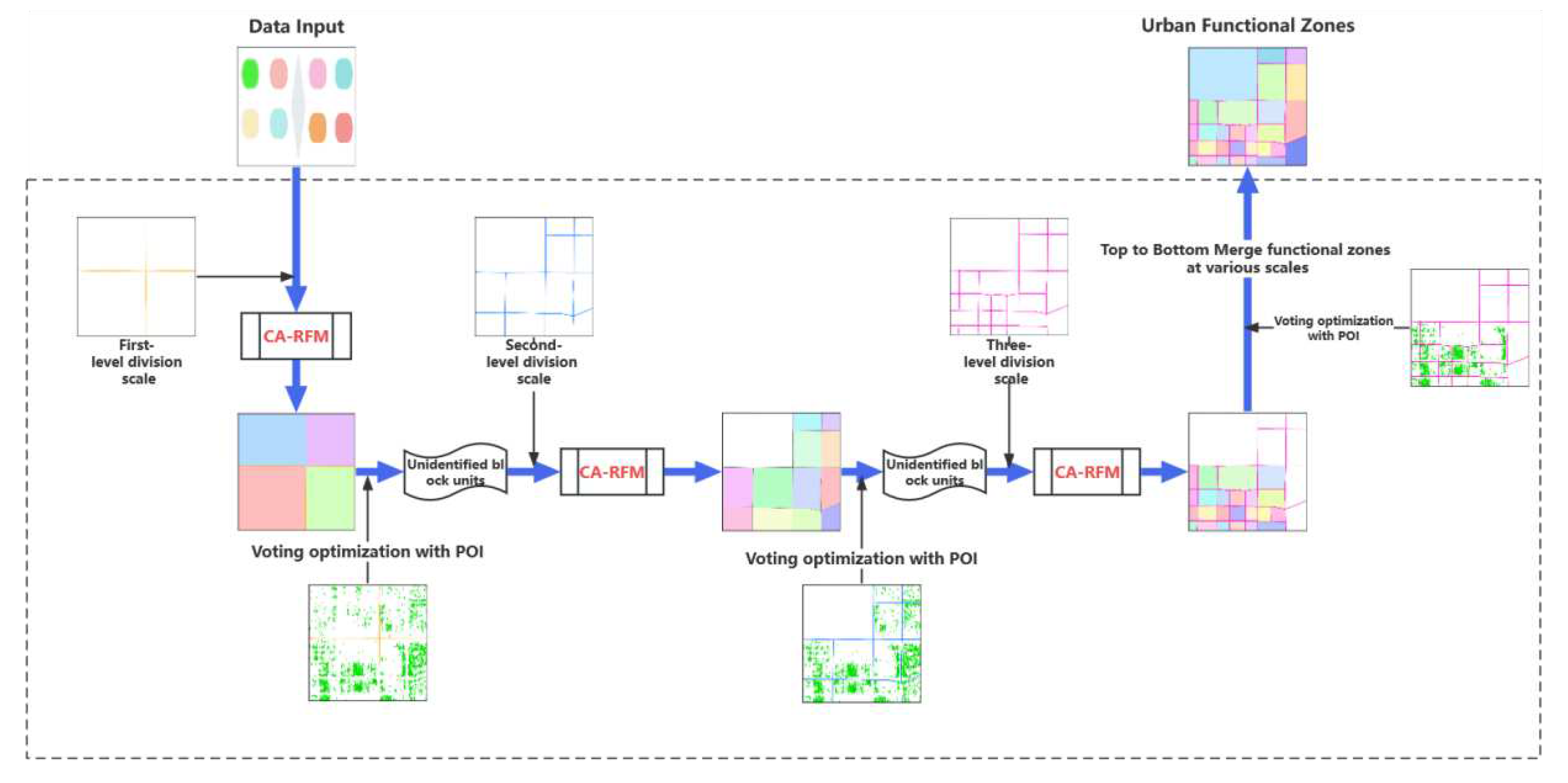 Preprints 81877 g004