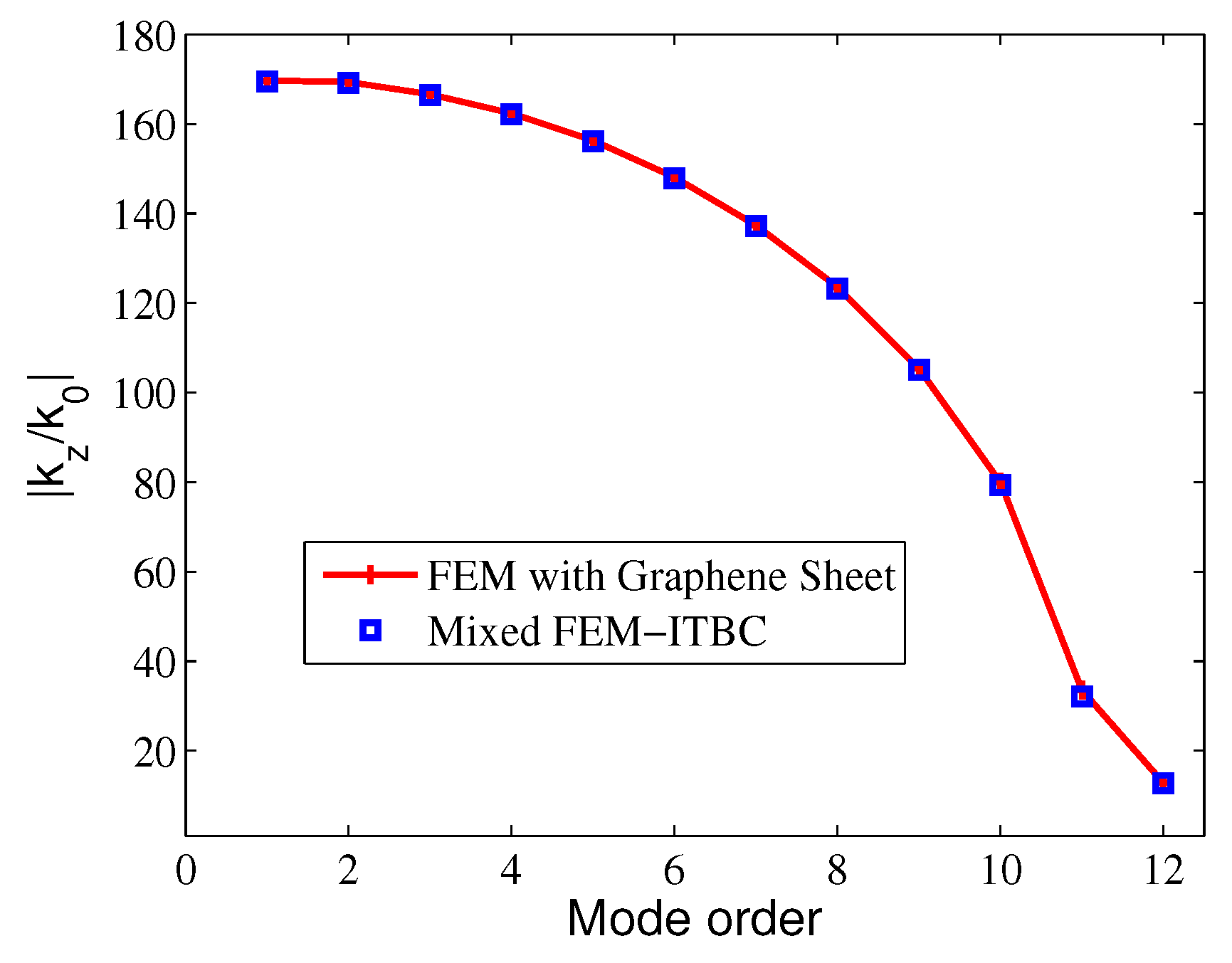 Preprints 73248 g004