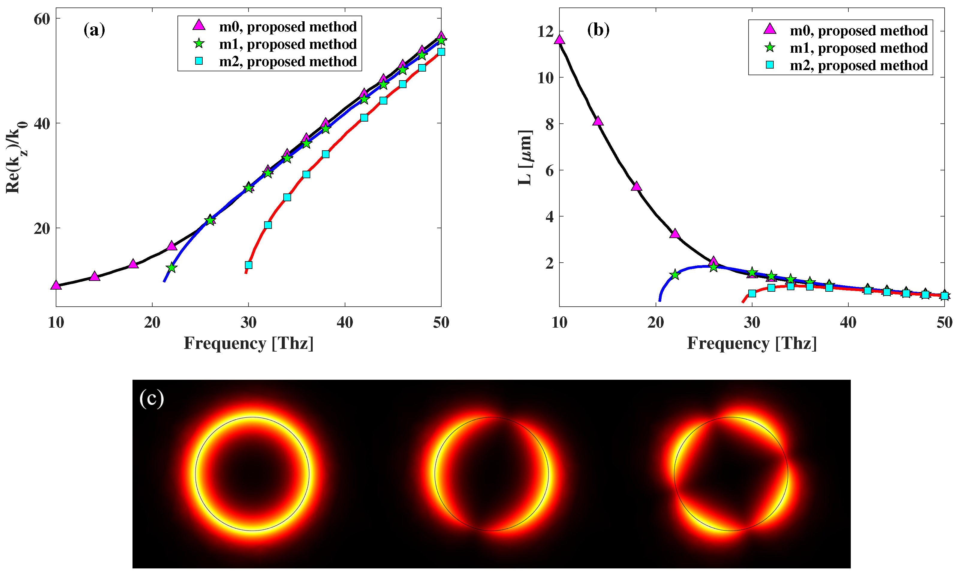 Preprints 73248 g006