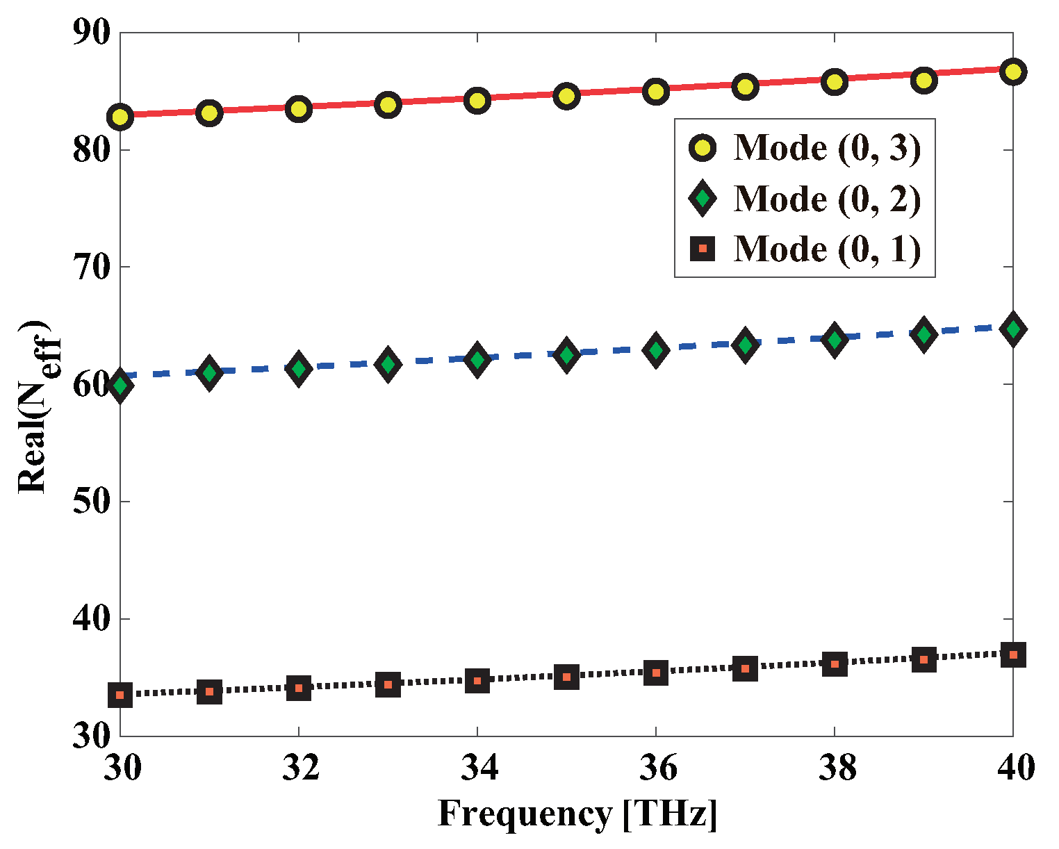 Preprints 73248 g009