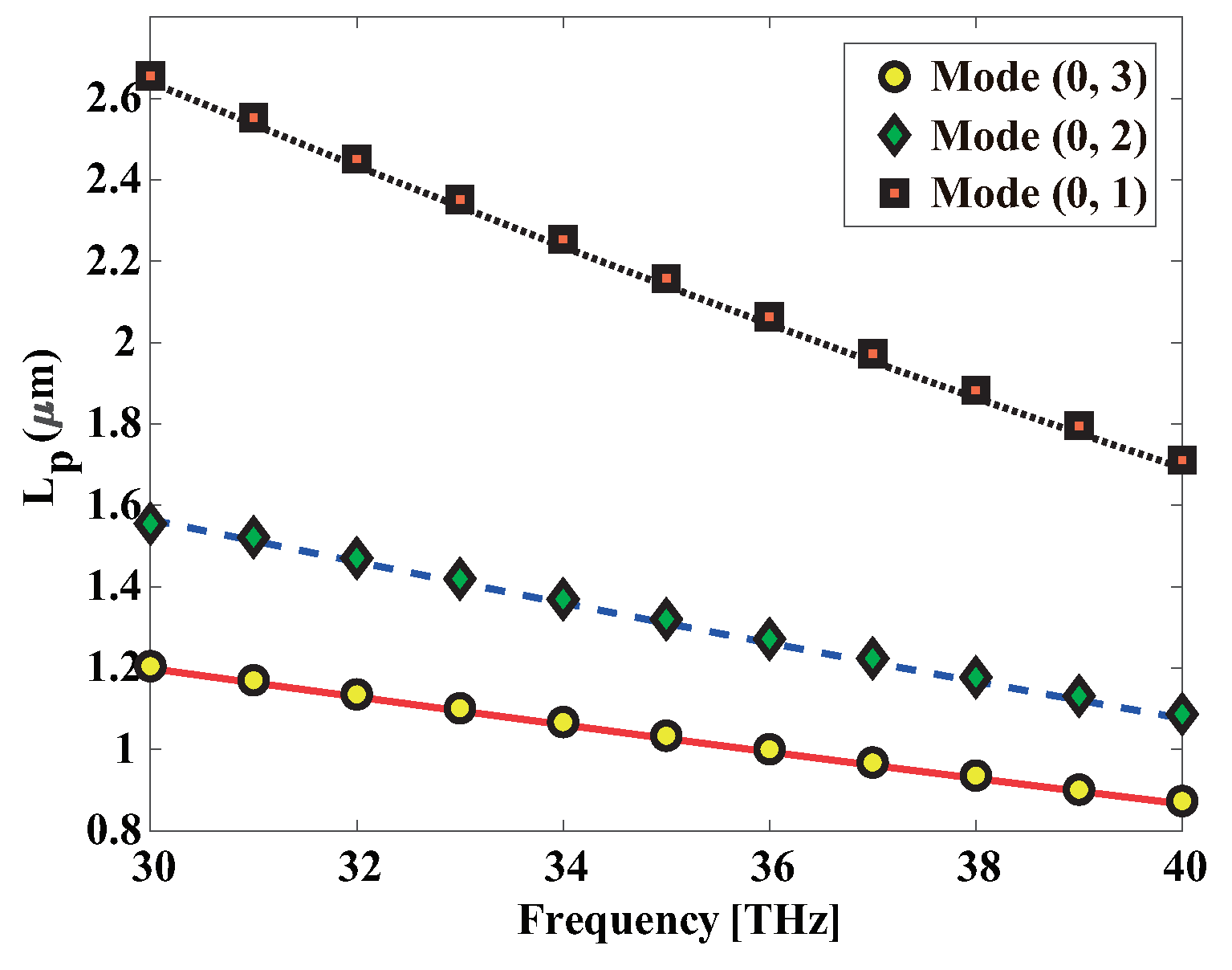 Preprints 73248 g010