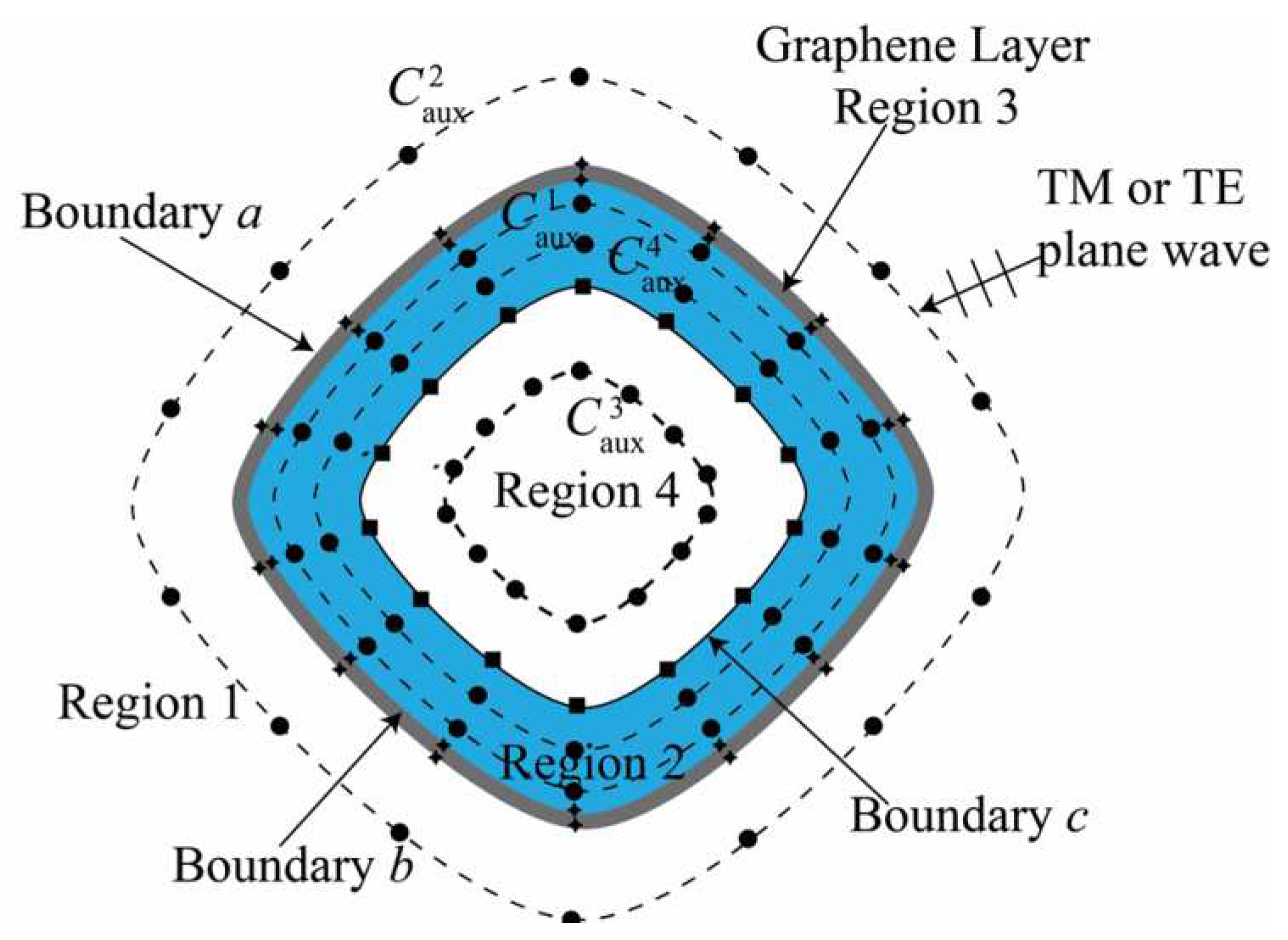 Preprints 73248 g012