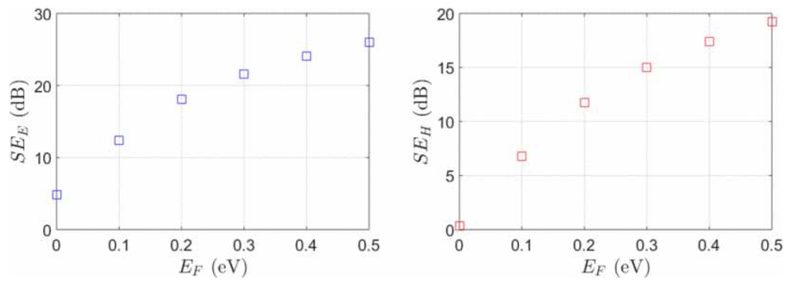 Preprints 73248 g015