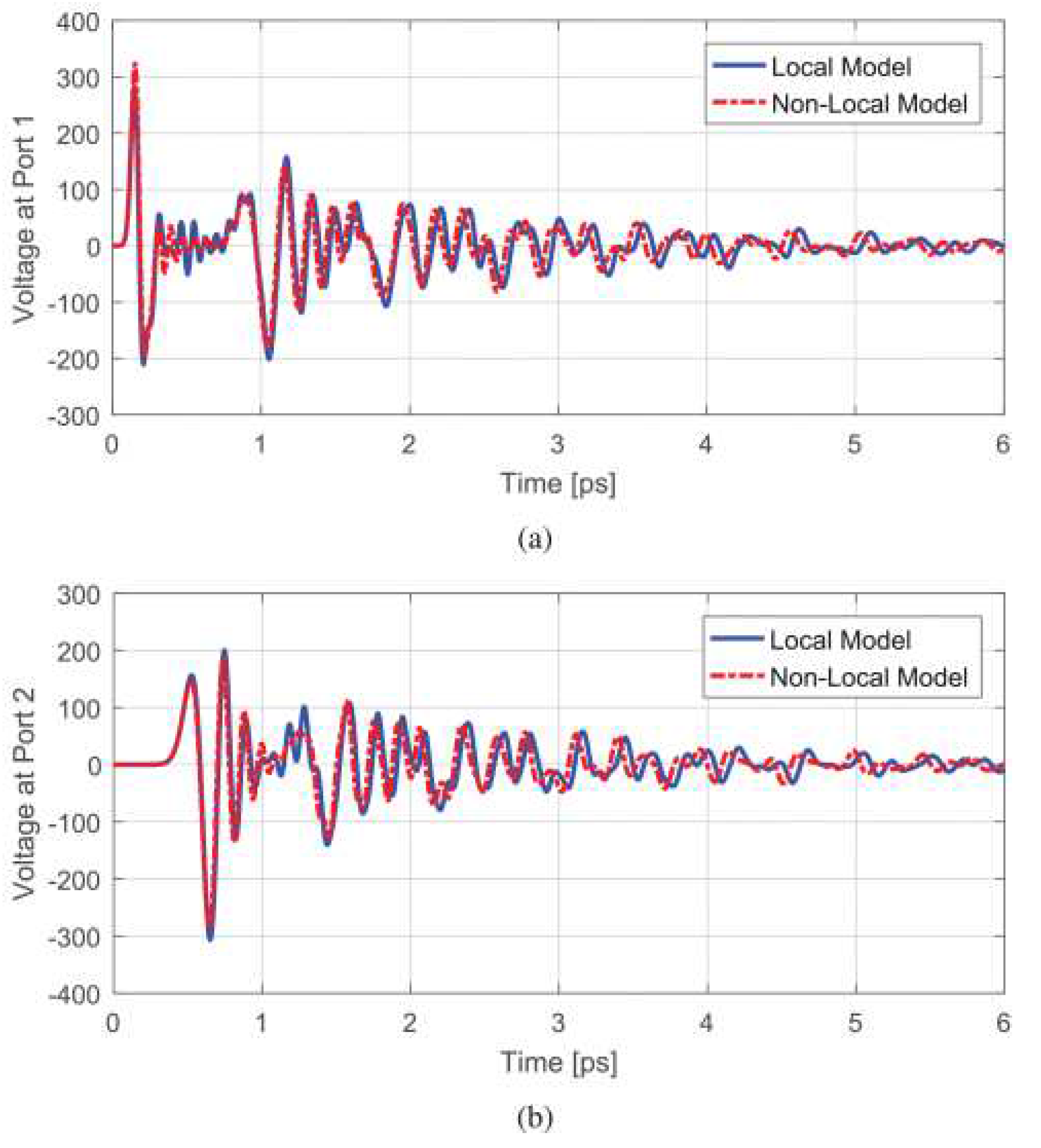 Preprints 73248 g018