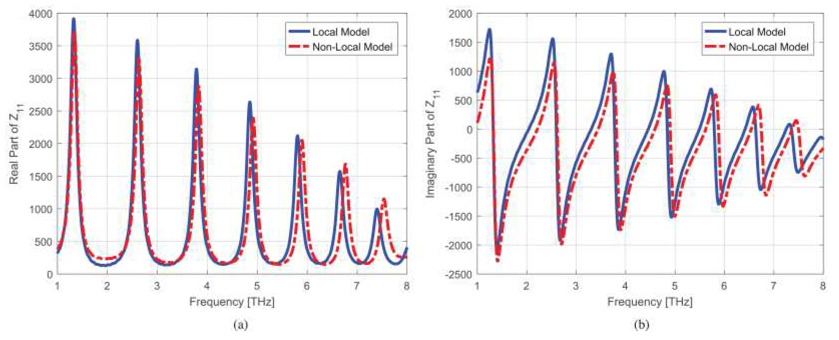 Preprints 73248 g019