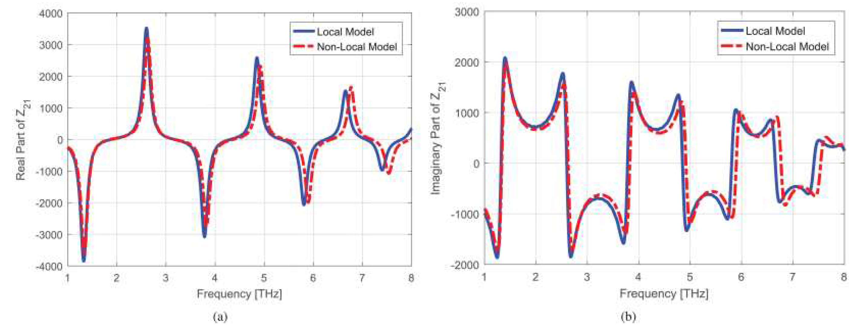 Preprints 73248 g020