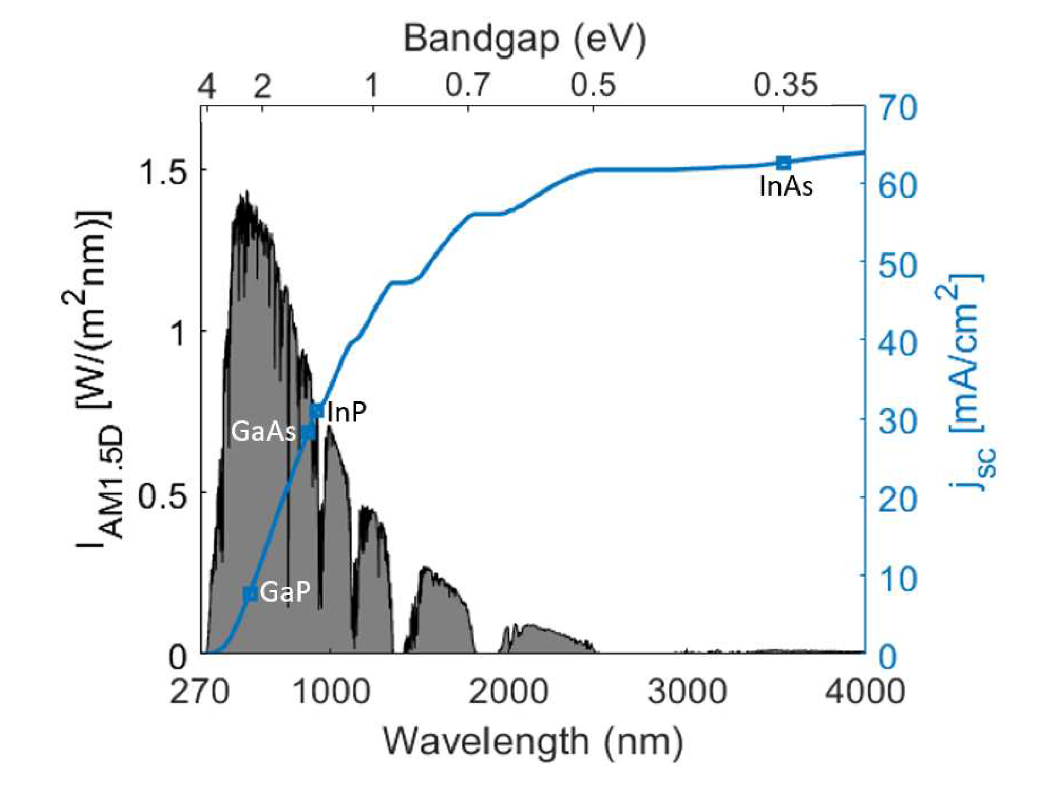 Preprints 82514 g002