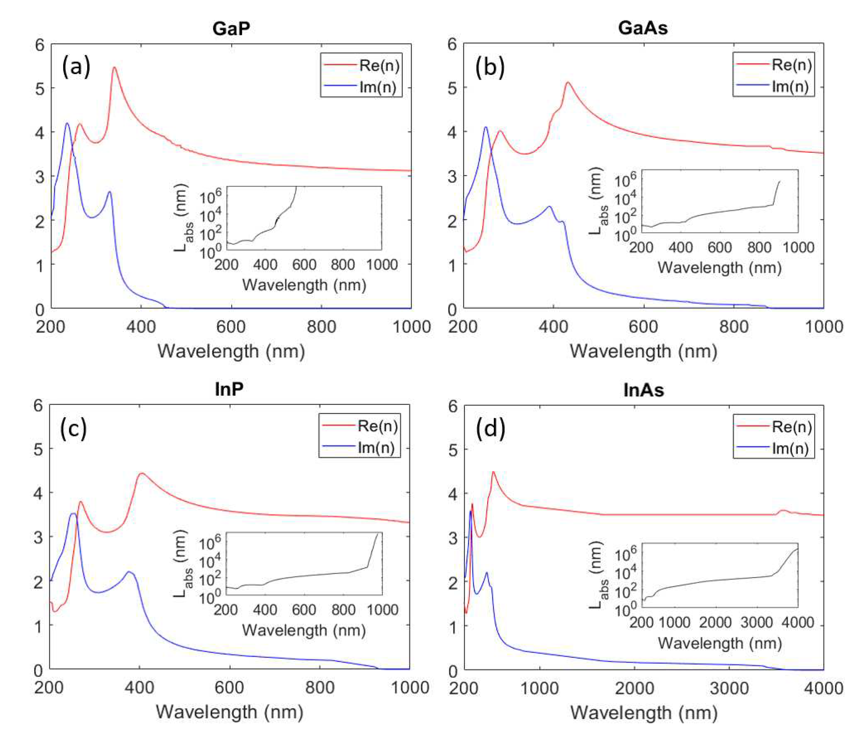 Preprints 82514 g003