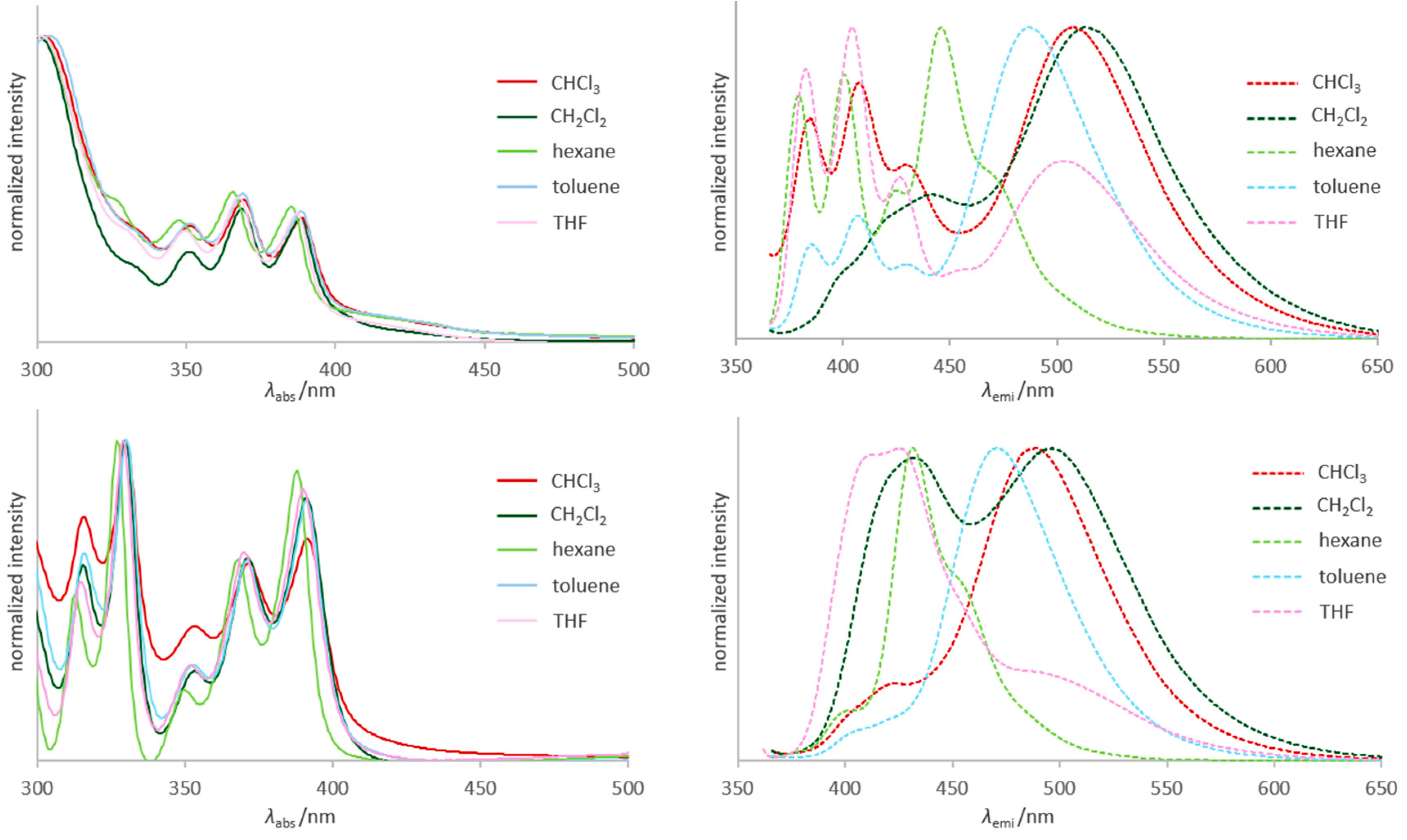 Preprints 112993 g002