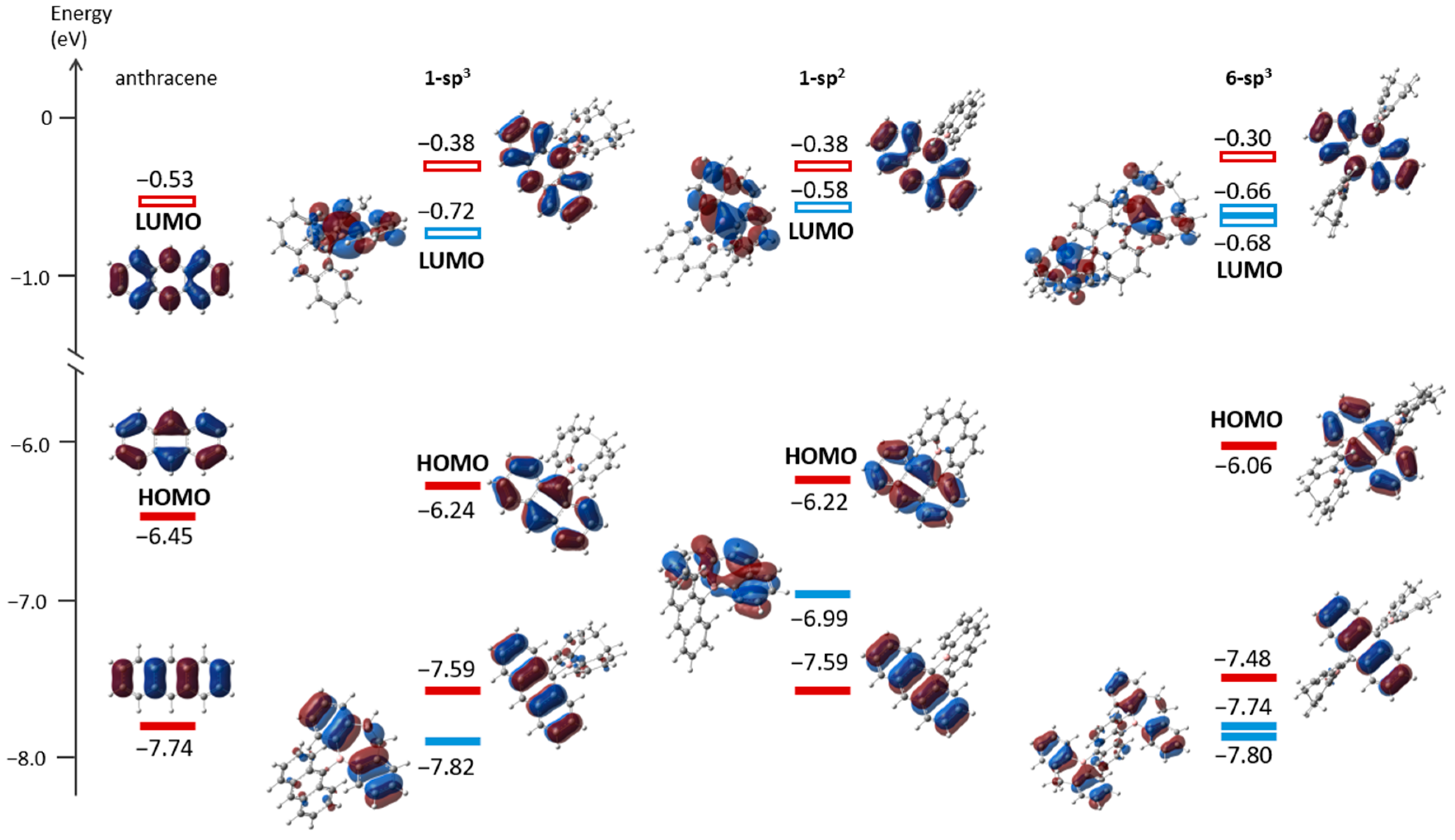 Preprints 112993 g003