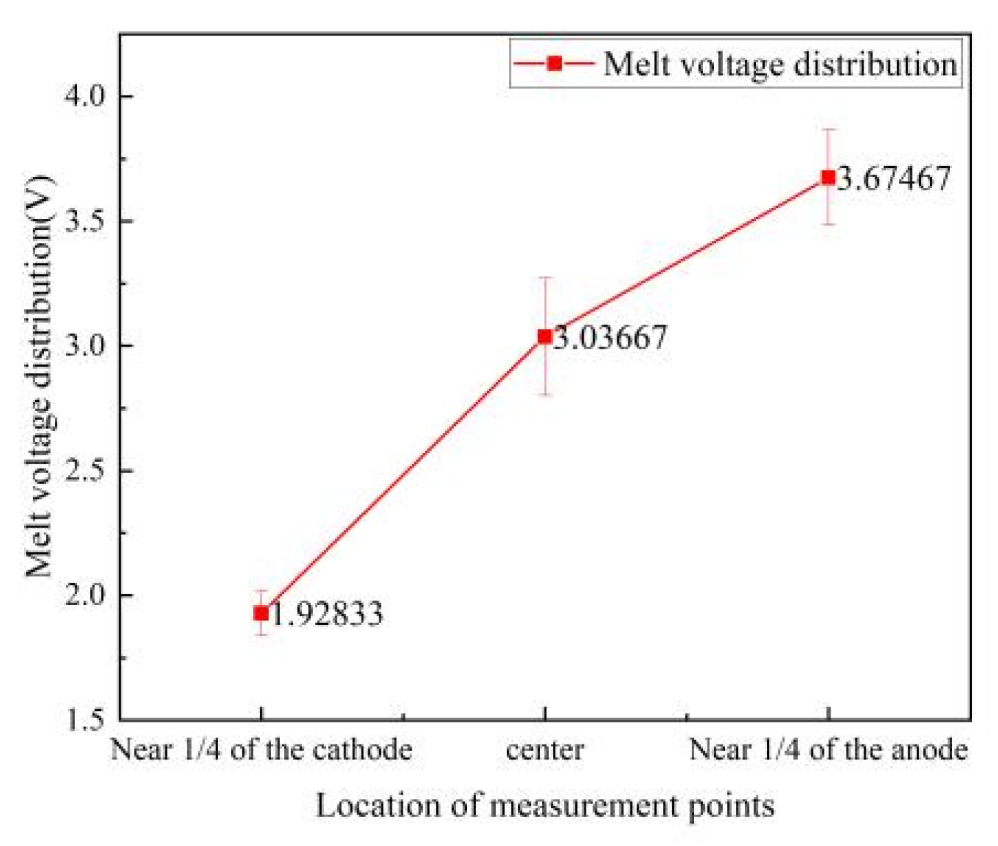 Preprints 117738 g003