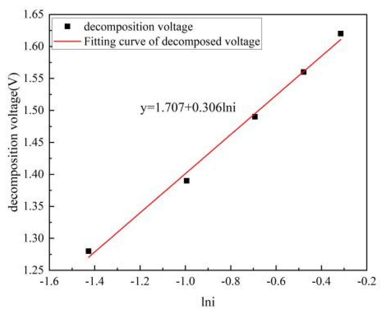 Preprints 117738 g004